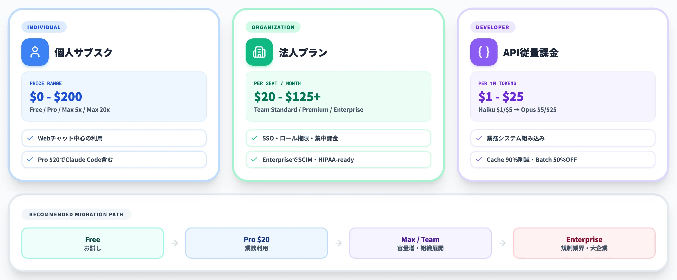 Claudeの料金プラン