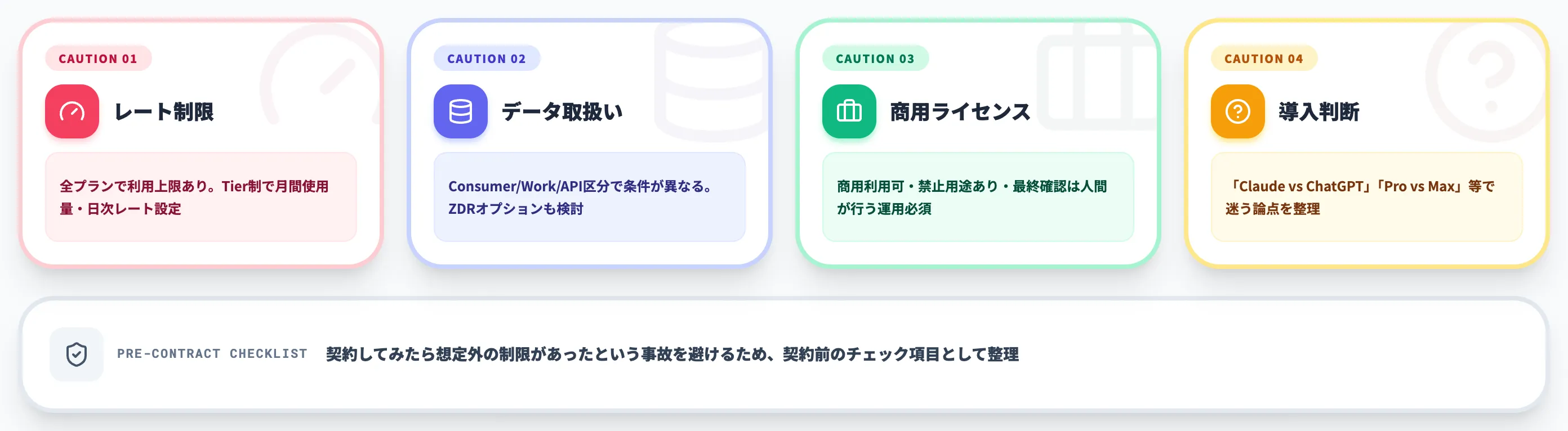 Claudeを利用する際の注意点