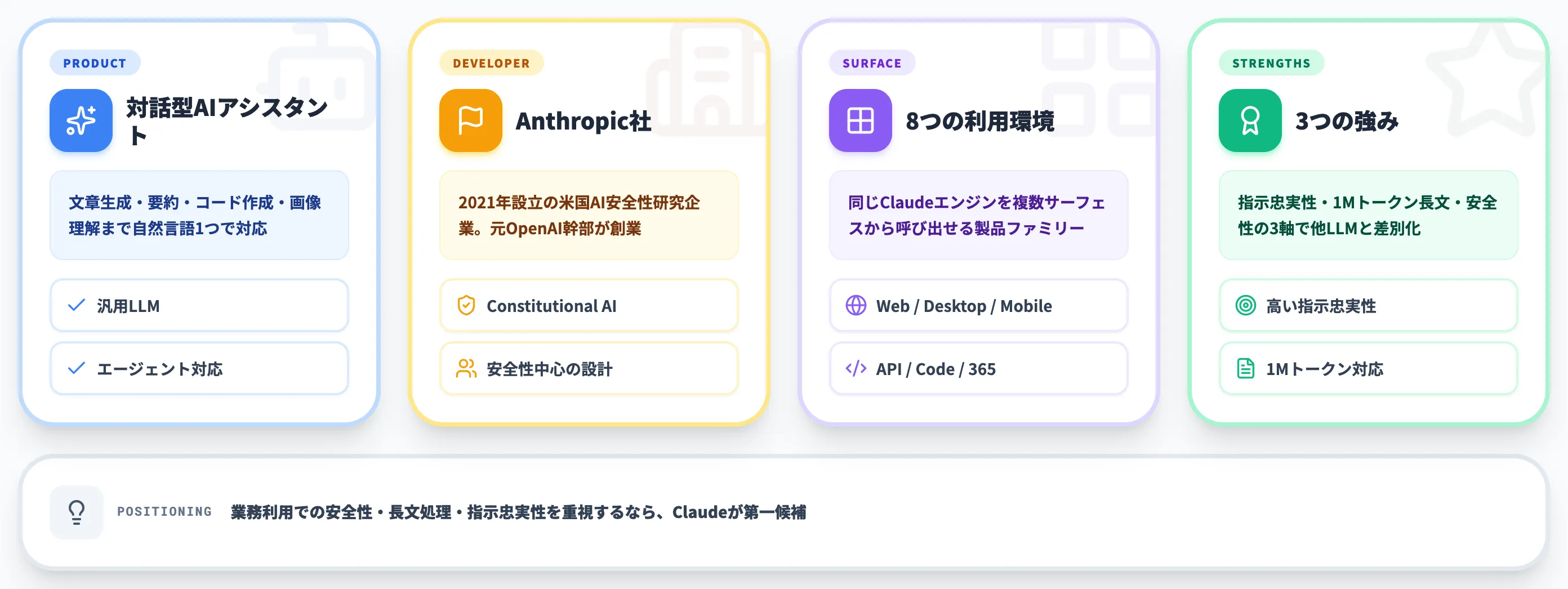 Claude(クロード)とは