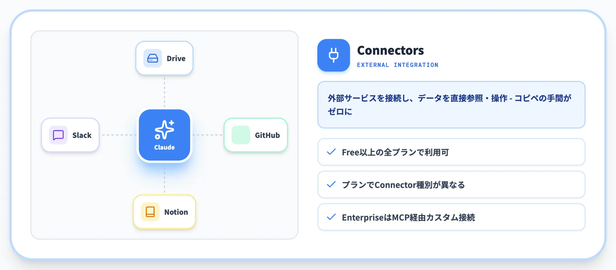 Connectors