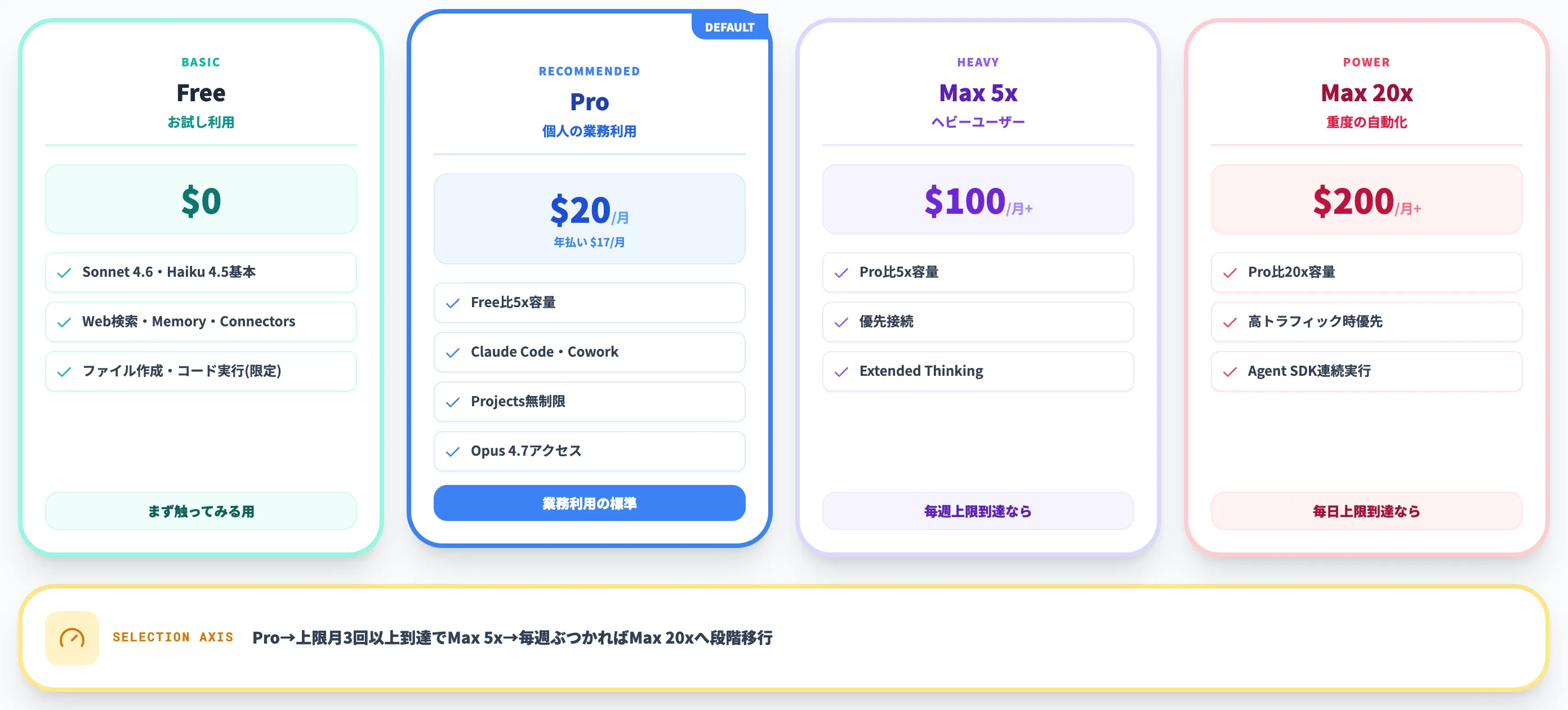 Free Pro Max個人向けプラン