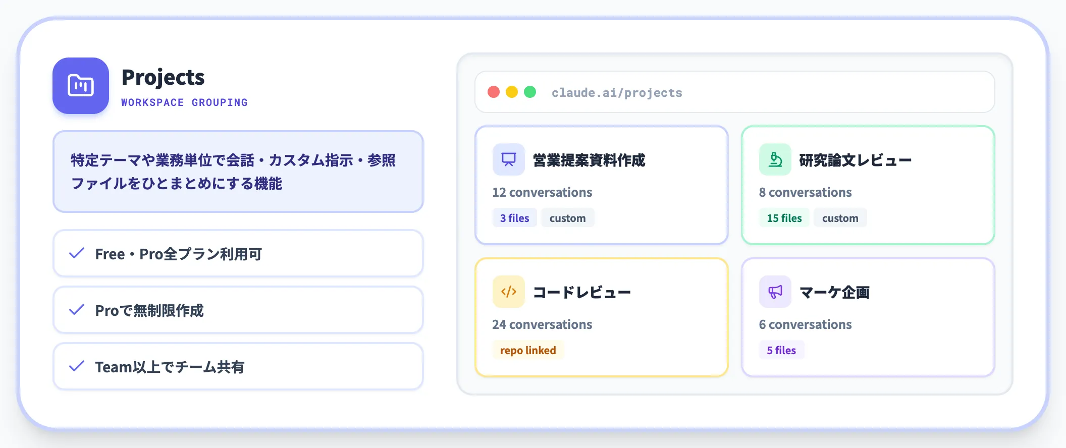 Projects