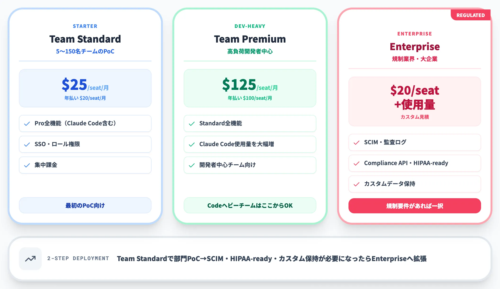 Team Enterprise法人向けプラン
