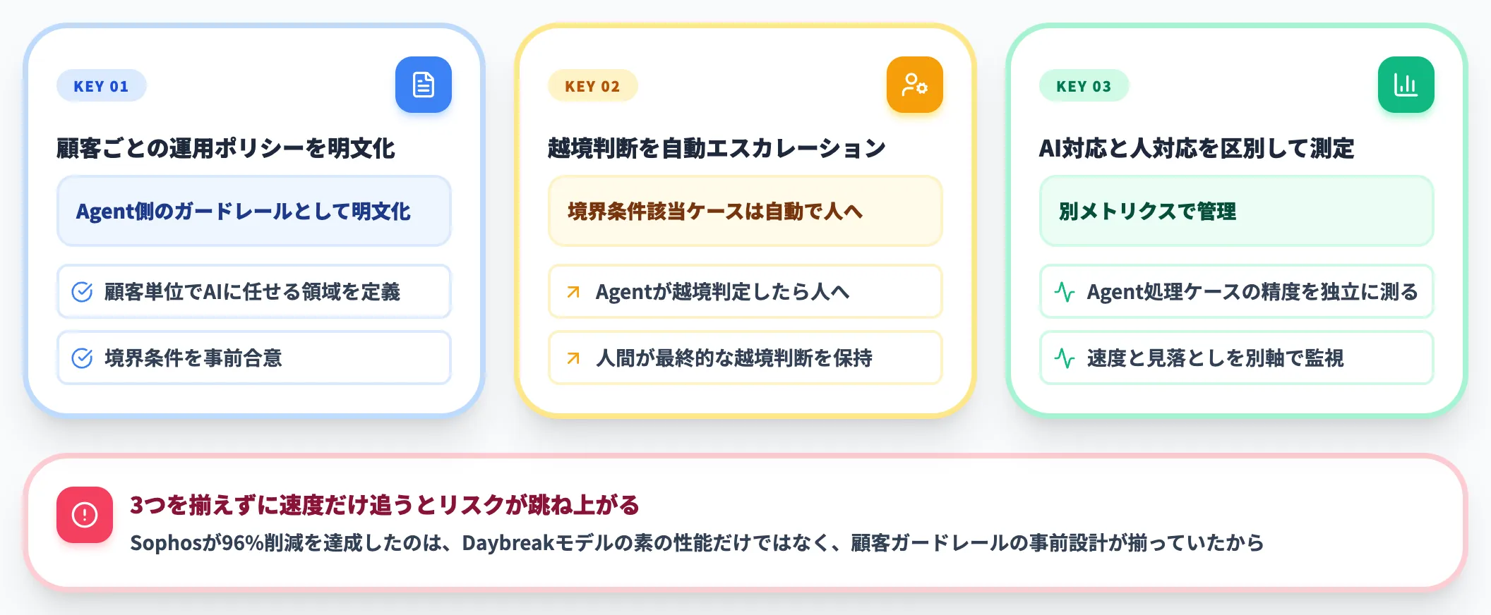 事例から読み取れる実装の勘所