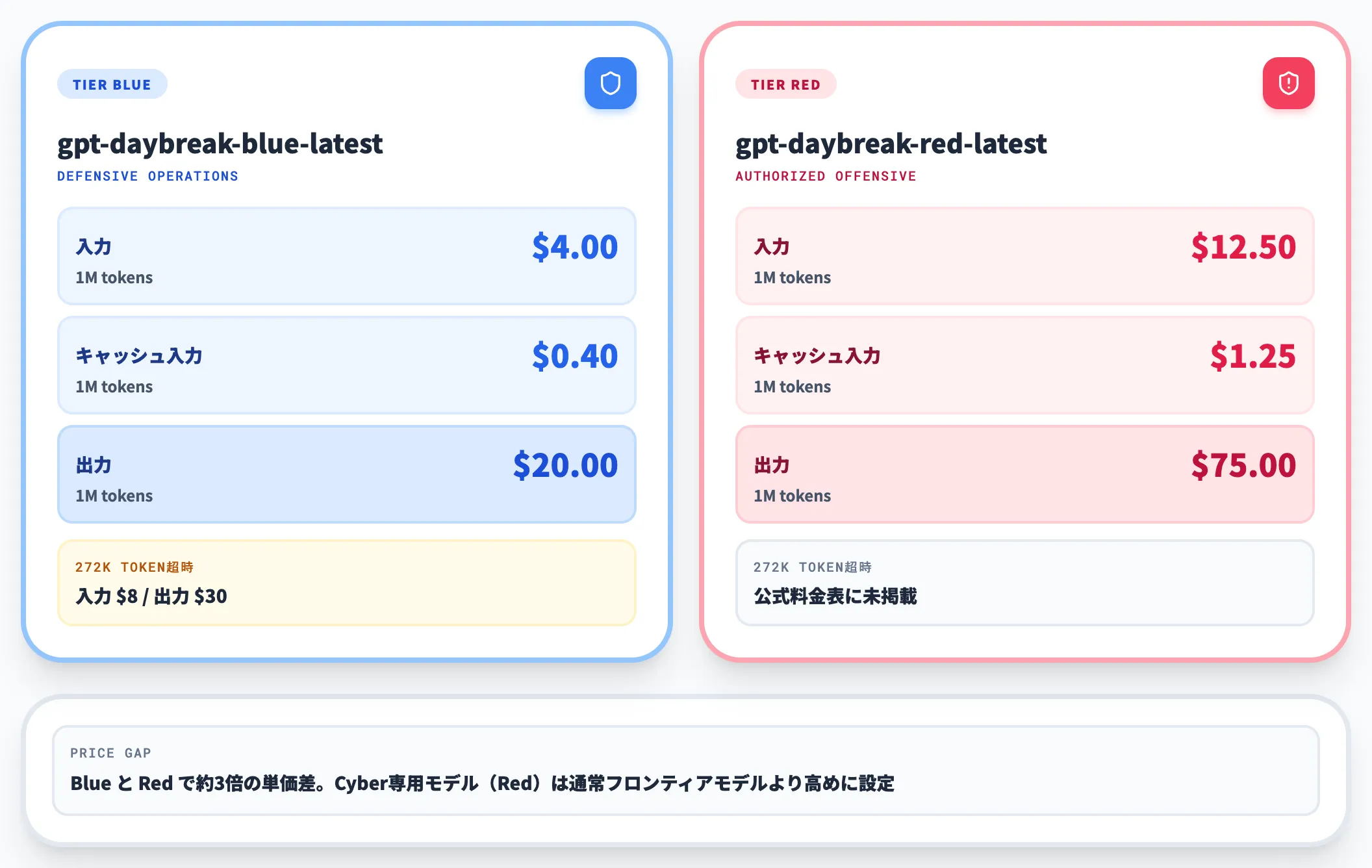 公開されているAPI従量料金