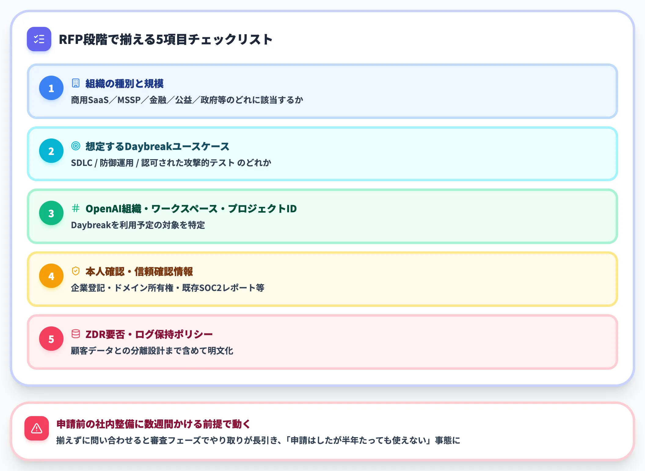 問い合わせ前にそろえておくべき情報