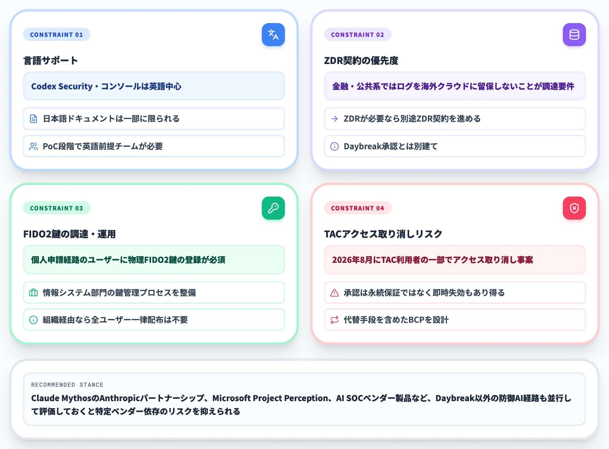 日本企業が直面する実務制約
