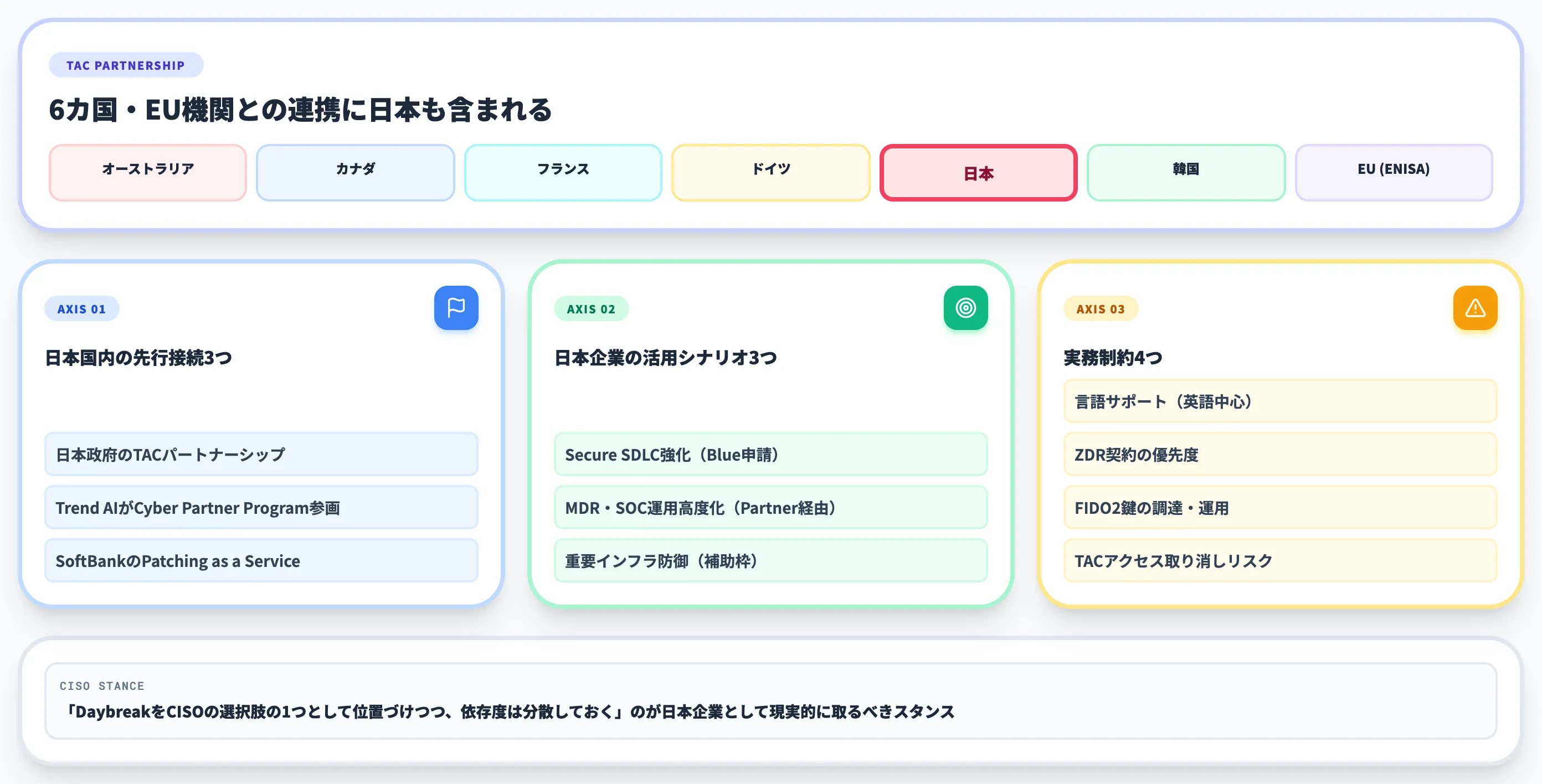 日本企業がDaybreakと向き合う際のポイント