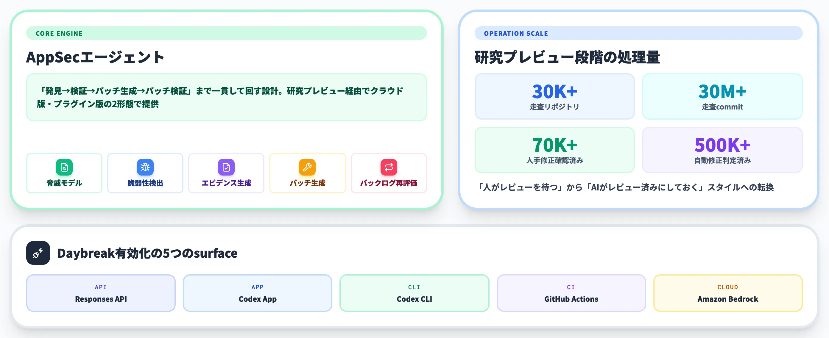 Codex Securityの機能と導入実績