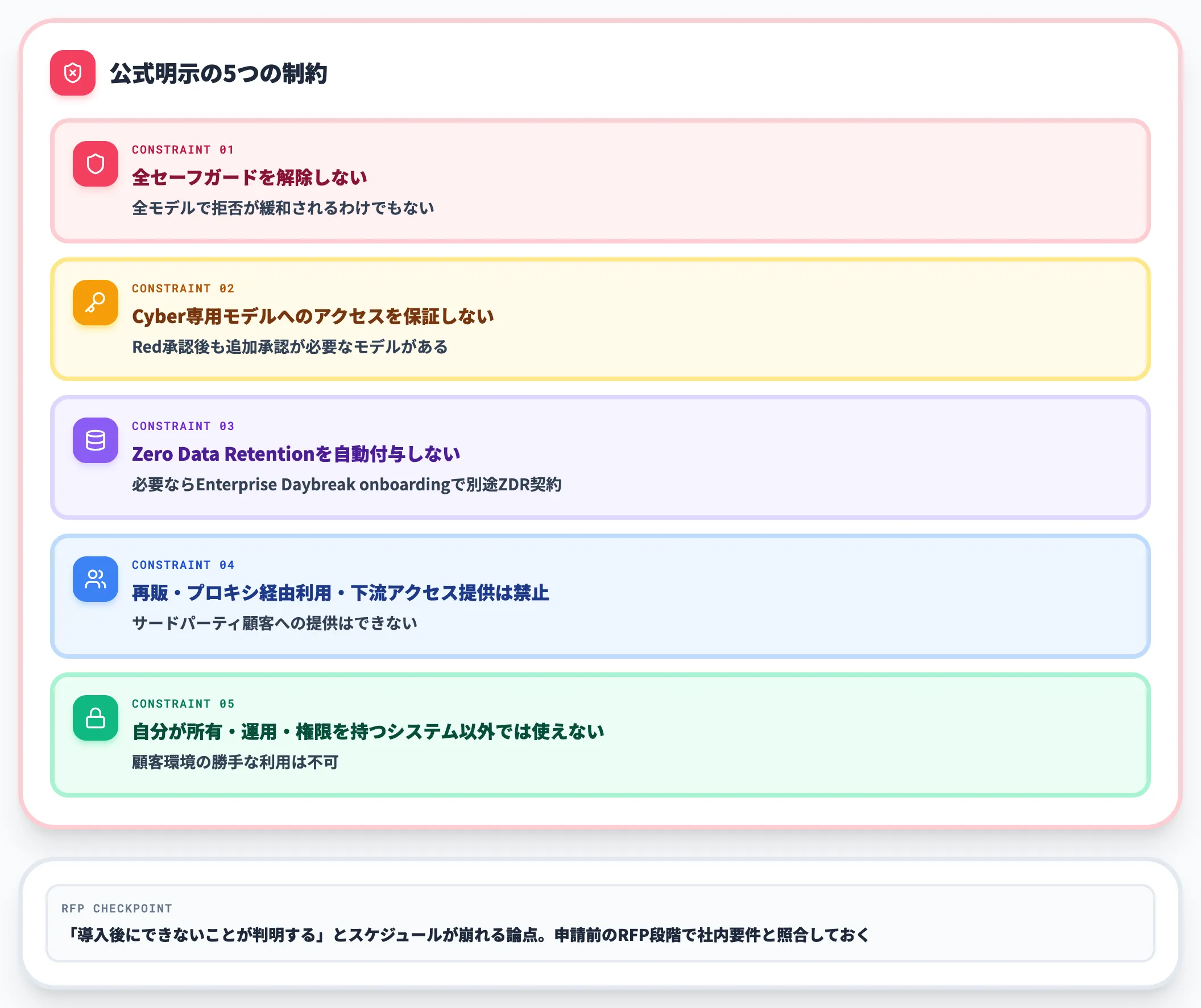 Daybreakで保証されない5つの制約