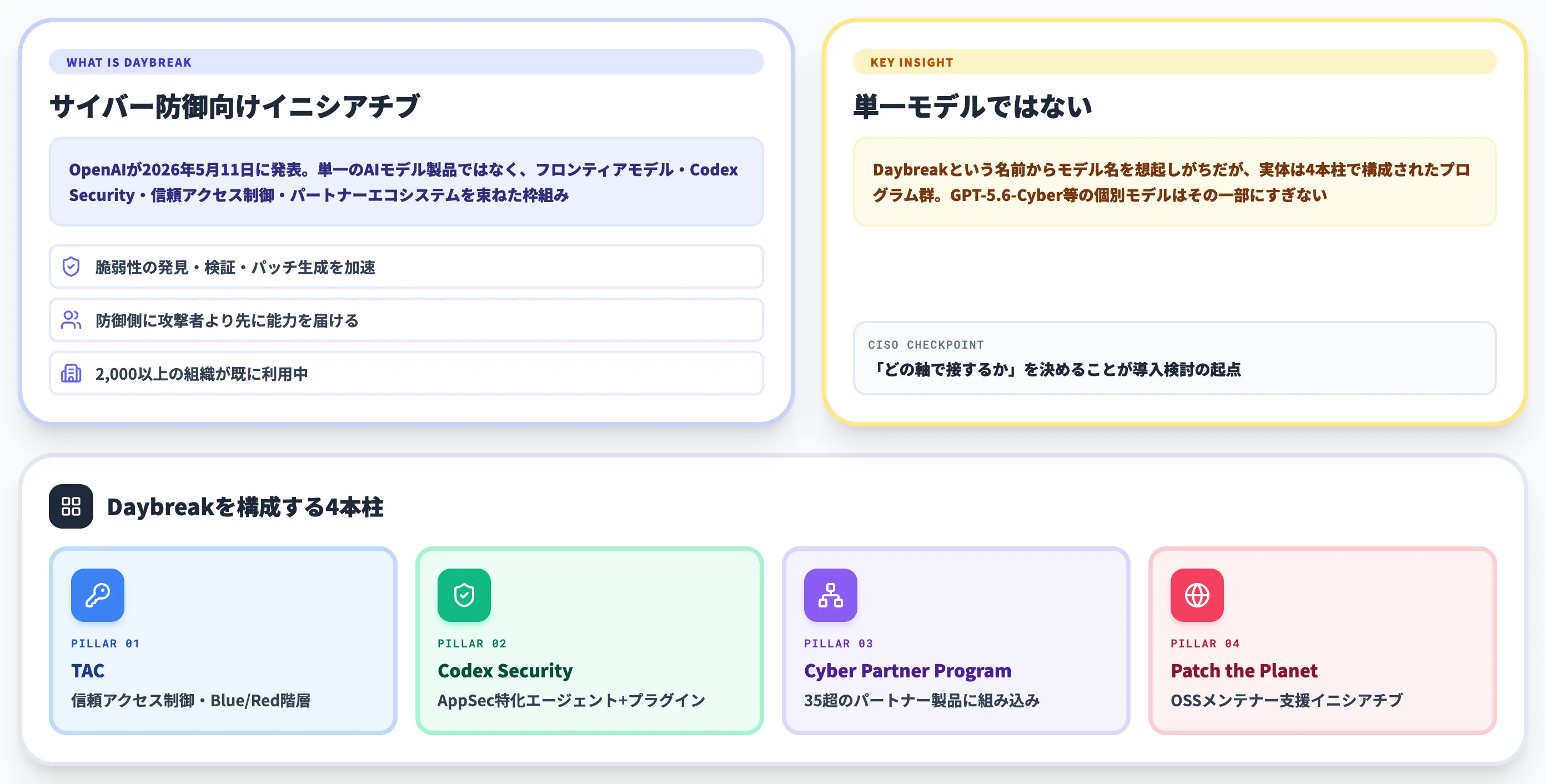 OpenAI Daybreakとは