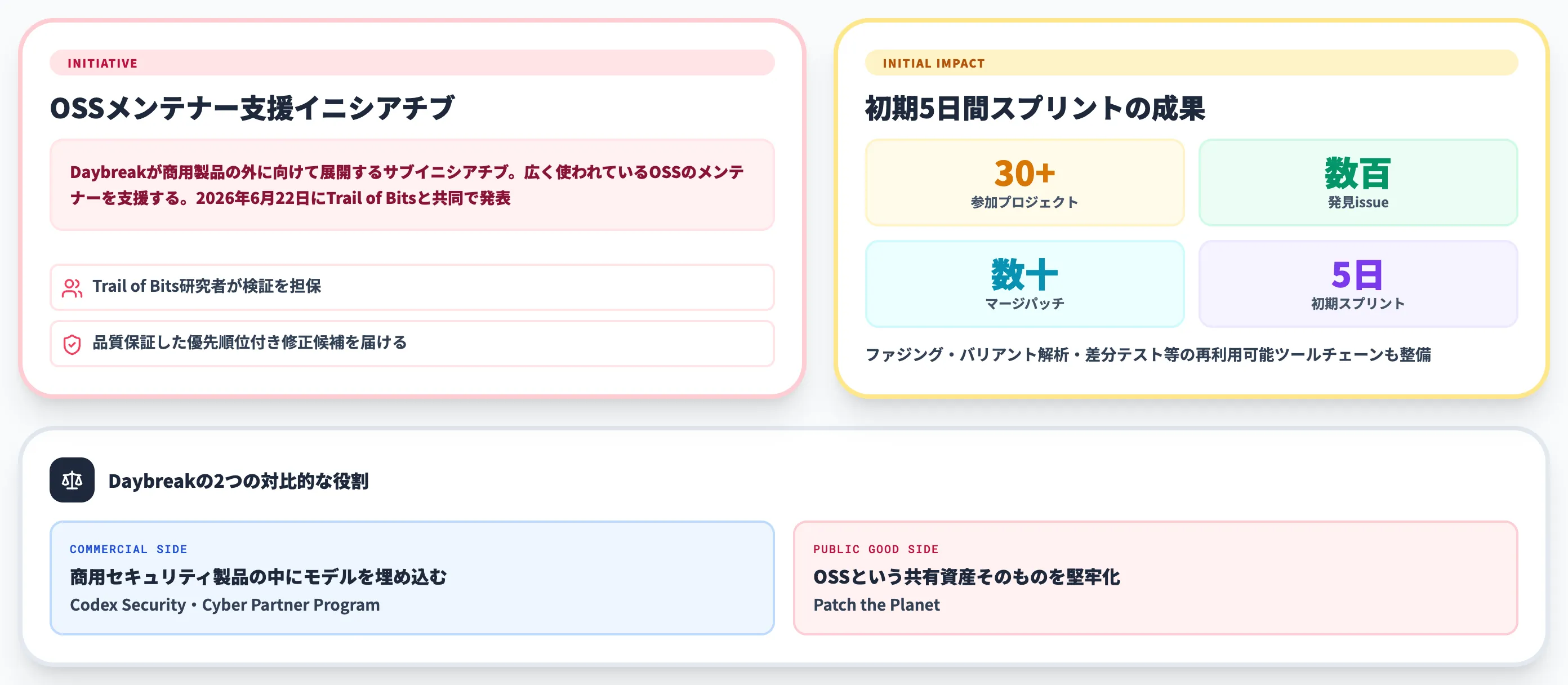 Patch the Planet オープンソースの脆弱性を潰す