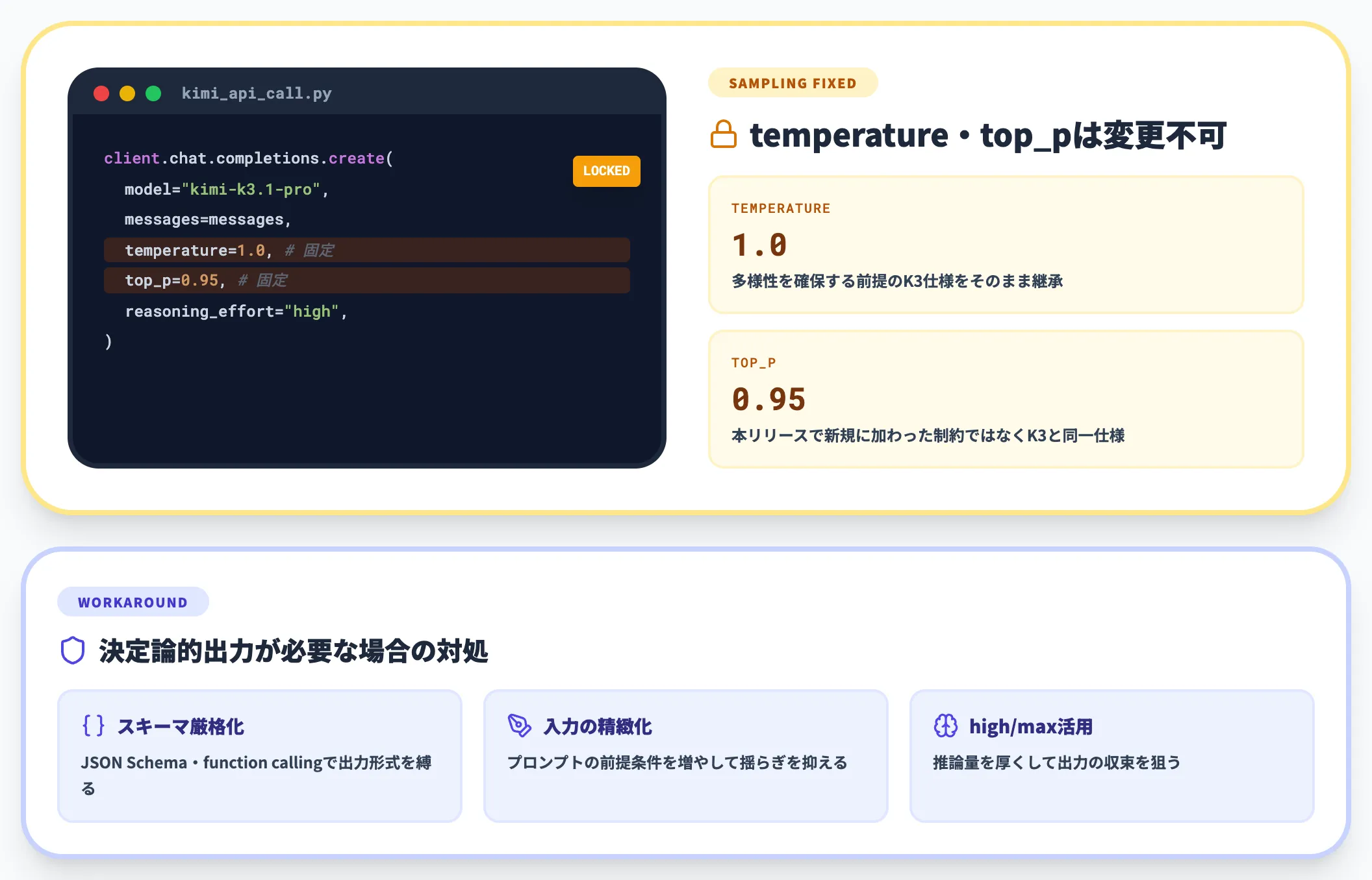 サンプリングはtemperature1.0・top_p0.95固定