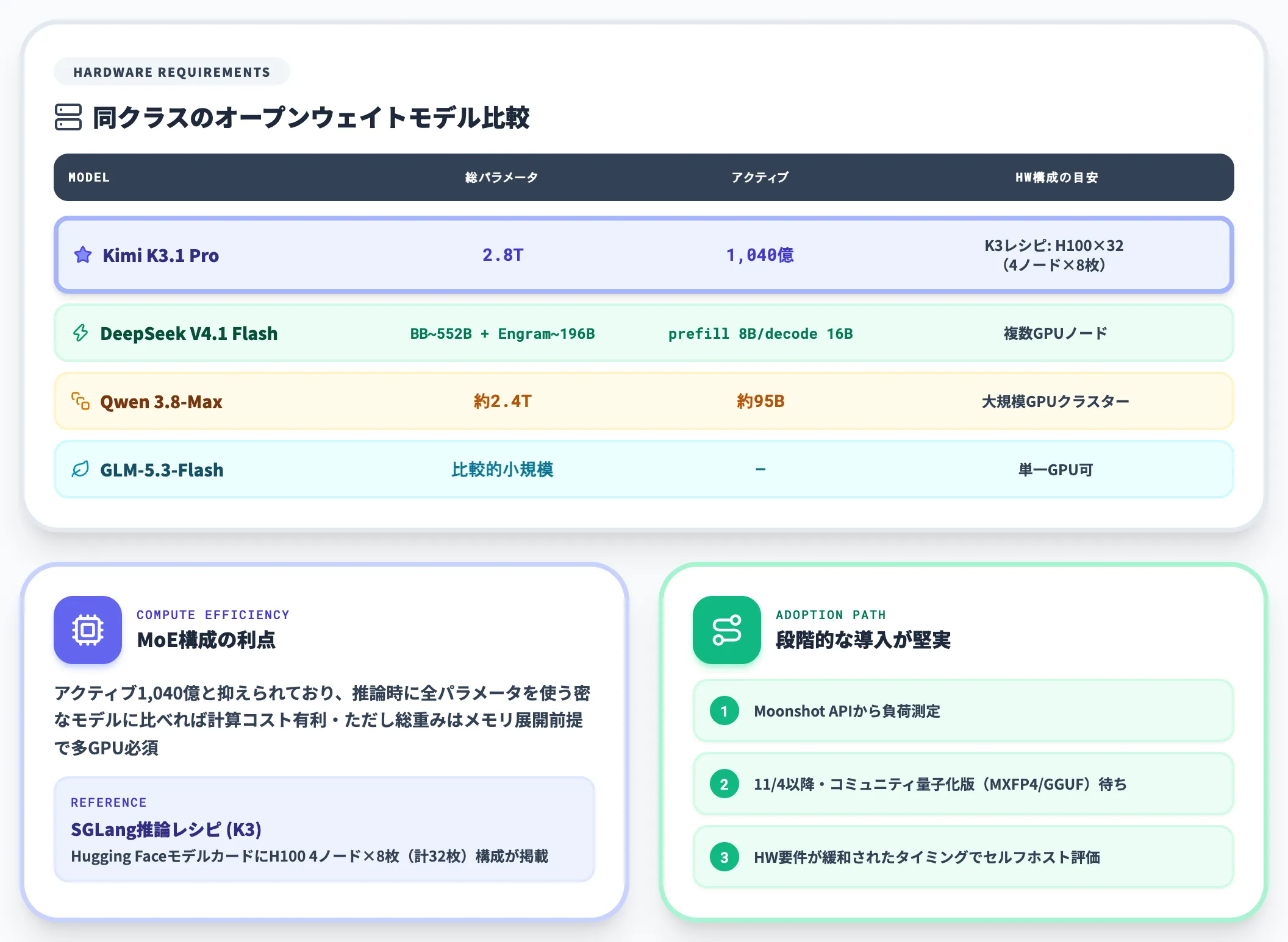 セルフホストで検討すべき運用要件