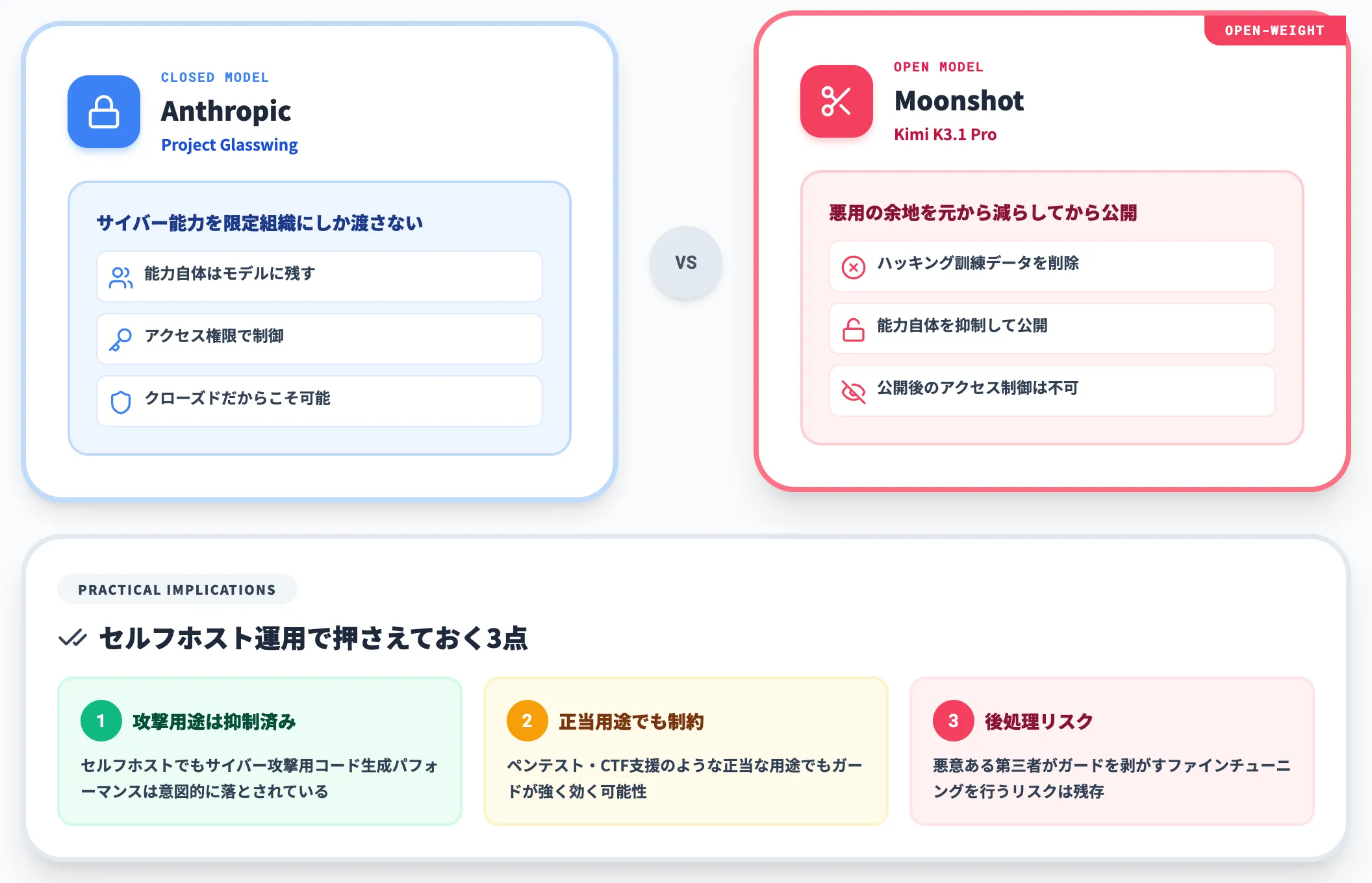 ハッキング訓練データ事前削除の意味
