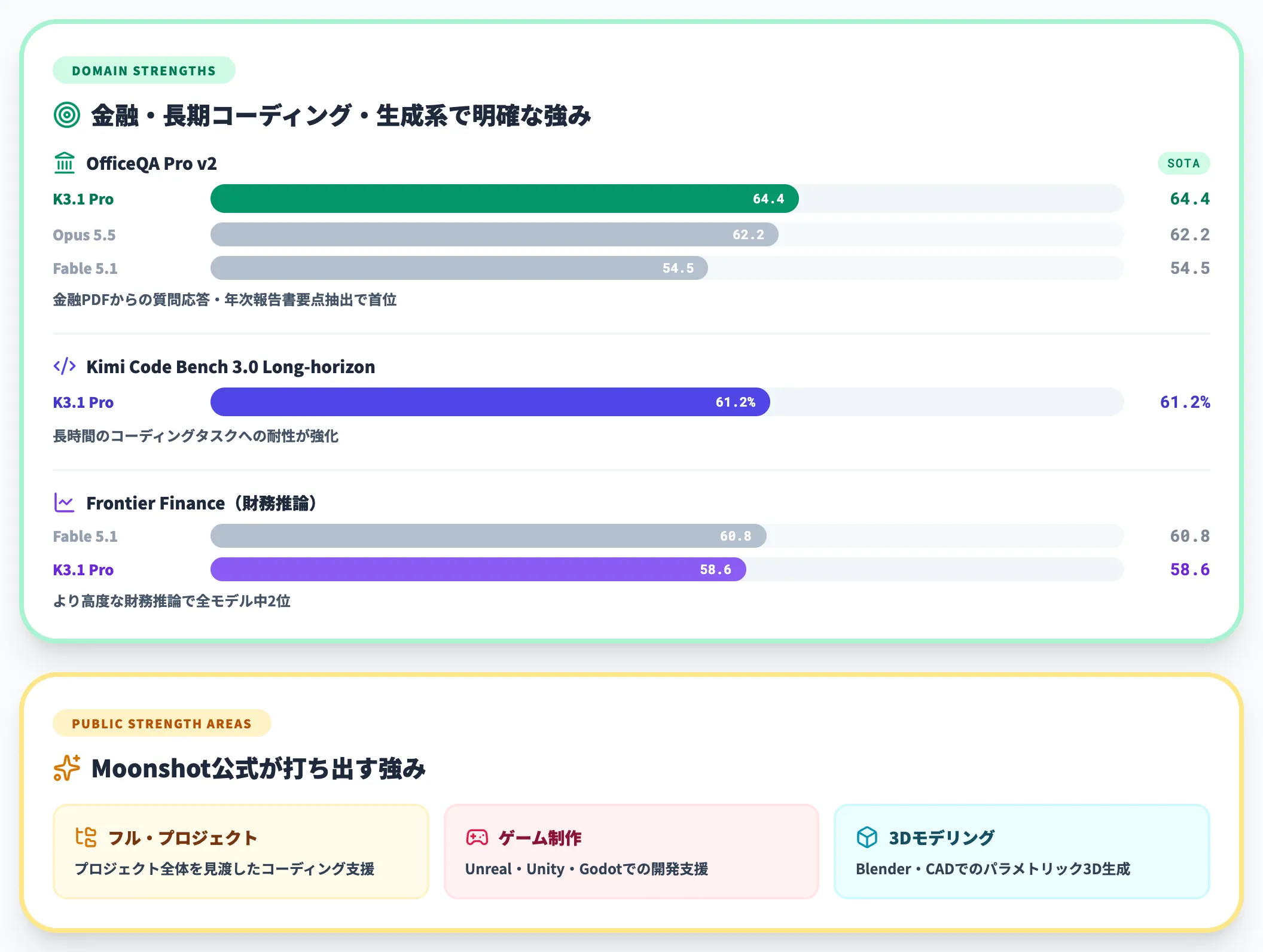 金融分析とフロントコーディングの強み