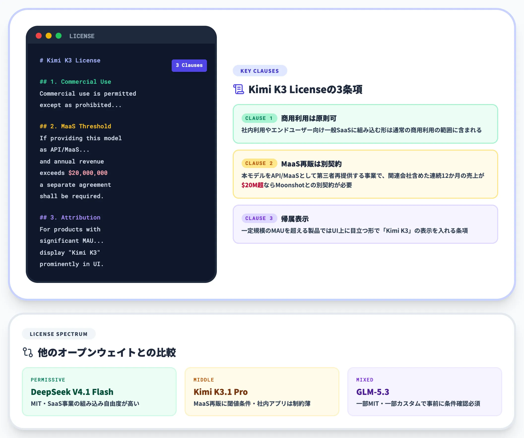 11月4日公開予定とKimi K3 License