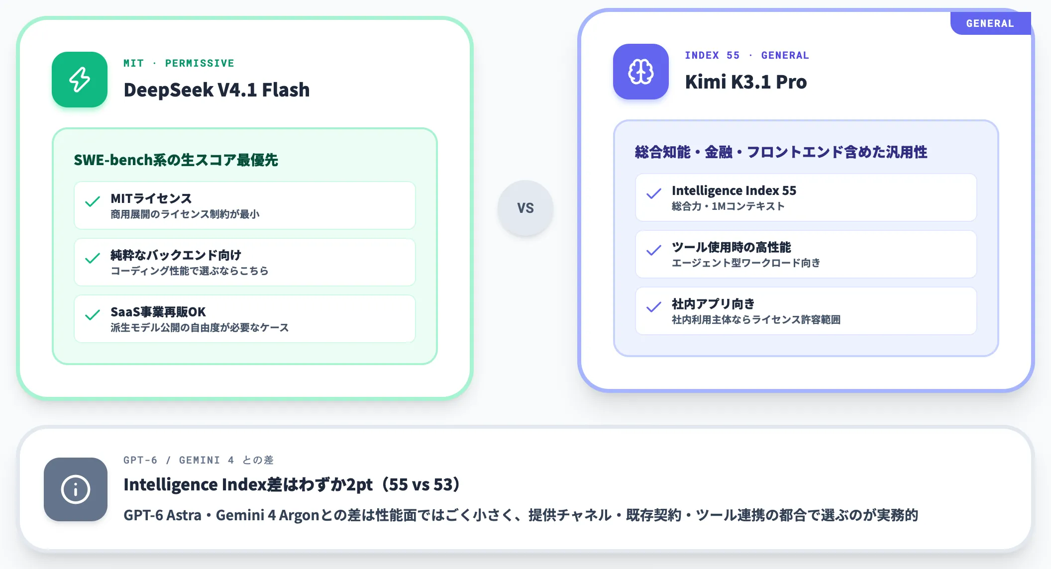 DeepSeek V4.1 Flashとの使い分け