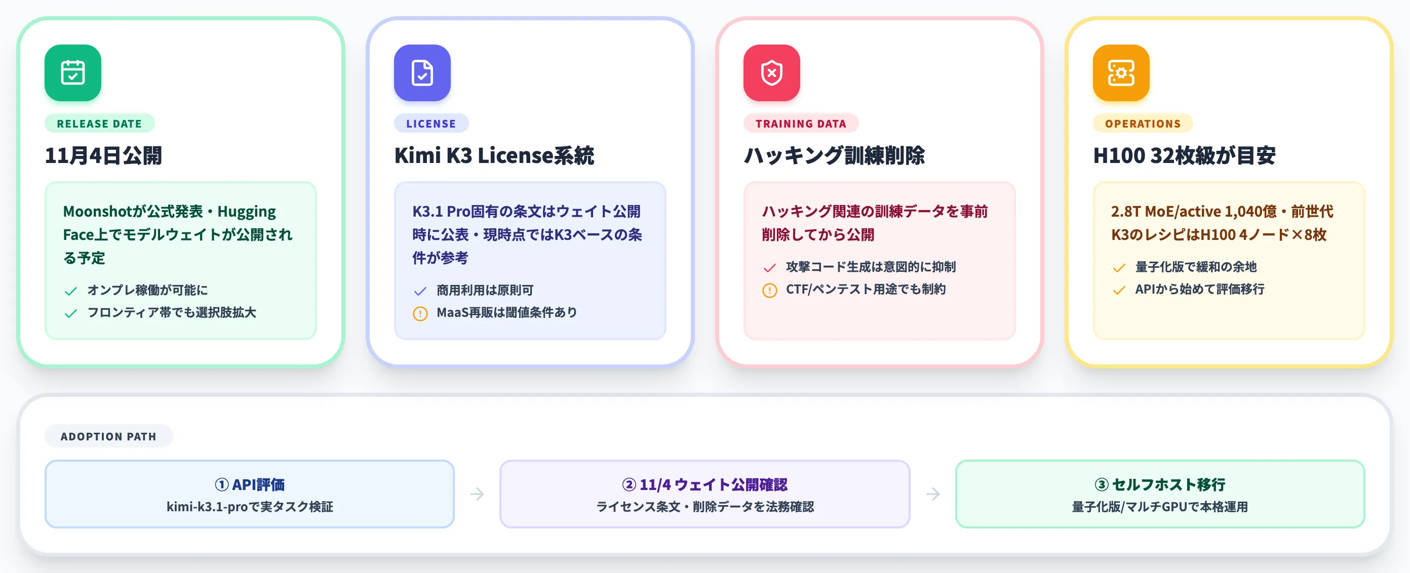 Kimi K3.1 Proのオープンウェイト公開と選定時の注意点