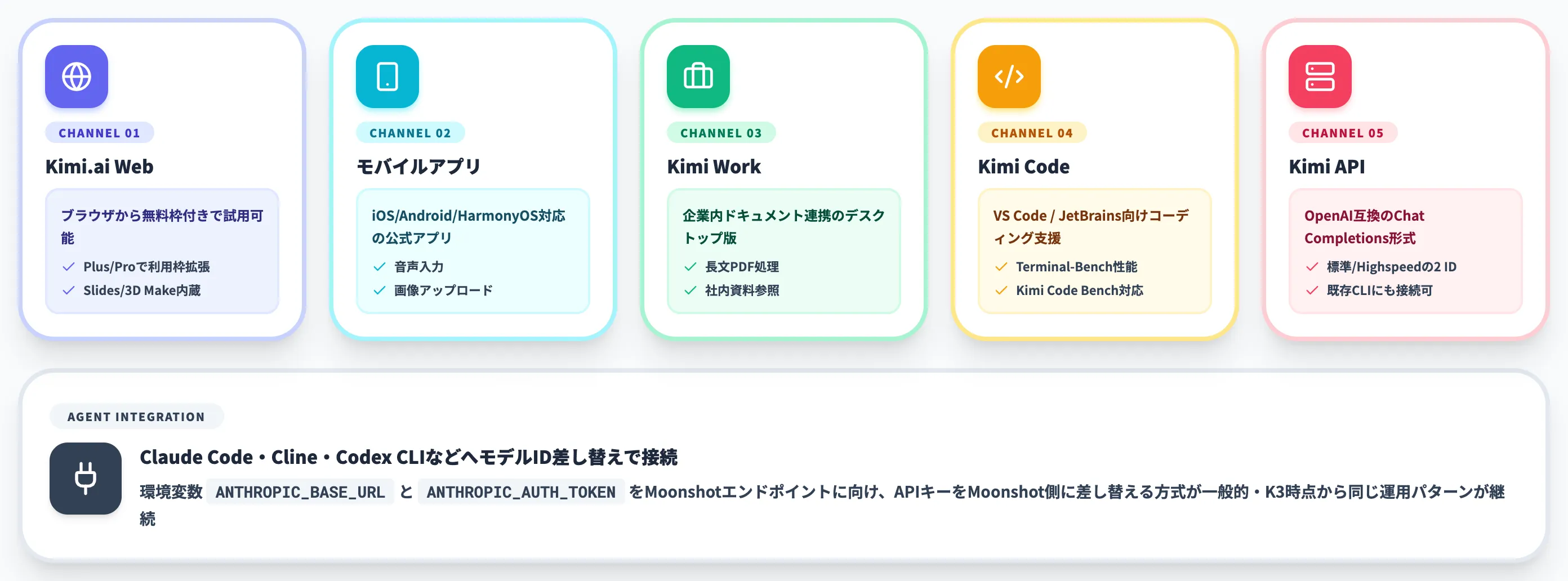 Kimi K3.1 Proの使い方と提供チャネル