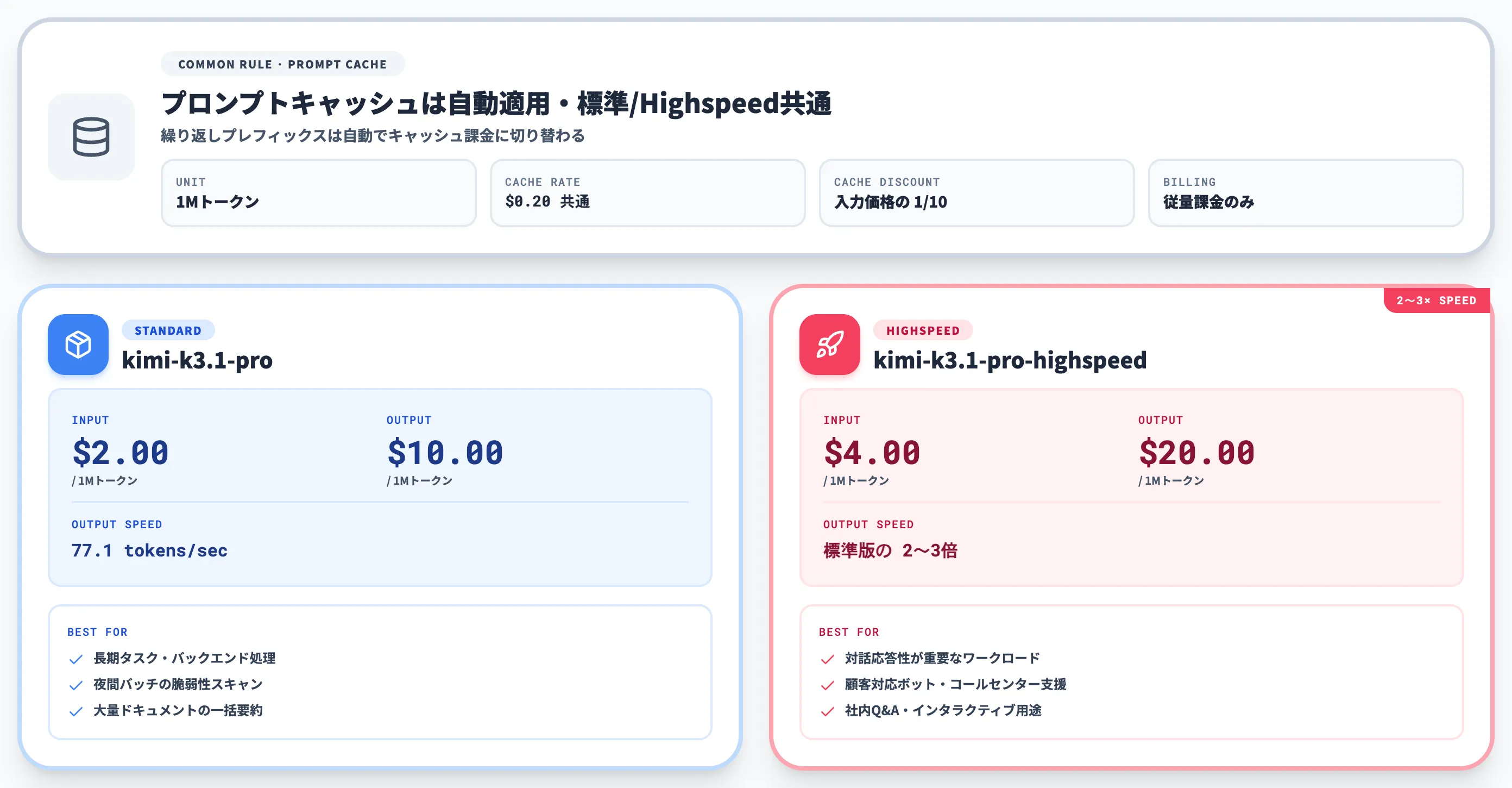 Kimi K3.1 Proの料金とHighspeed版のコスト構造