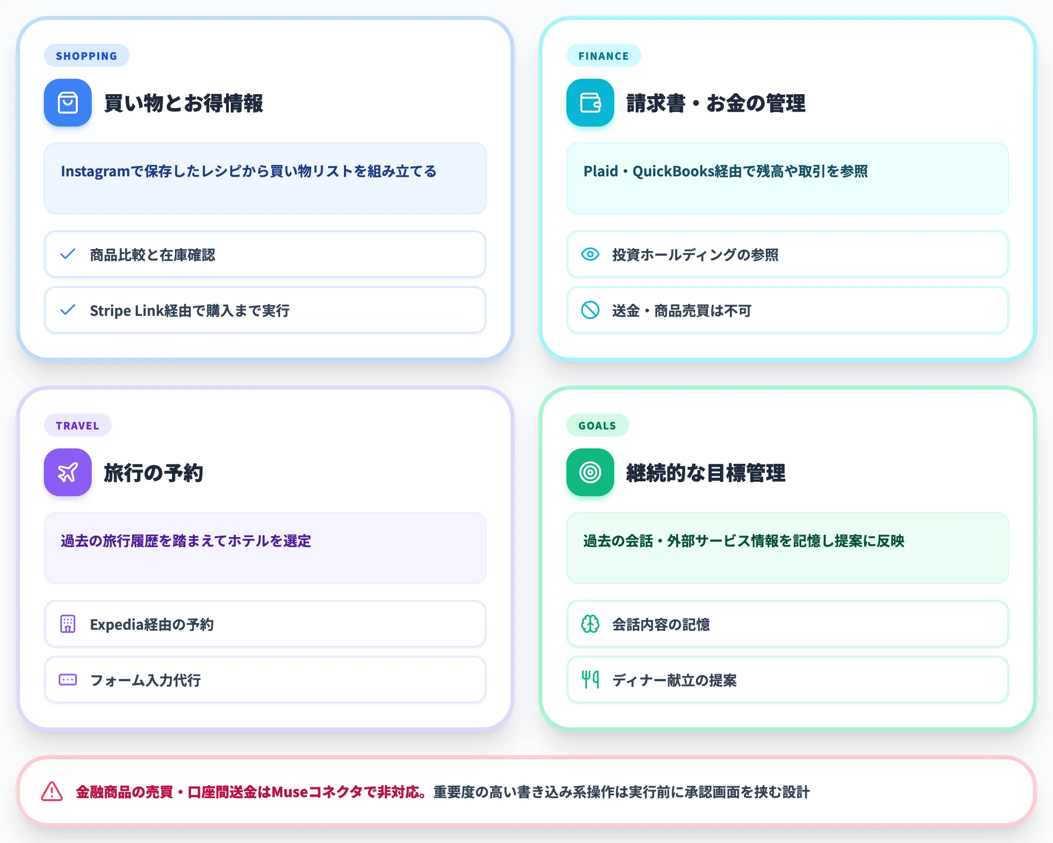 旅行・買い物・請求書管理など日常タスクの実行