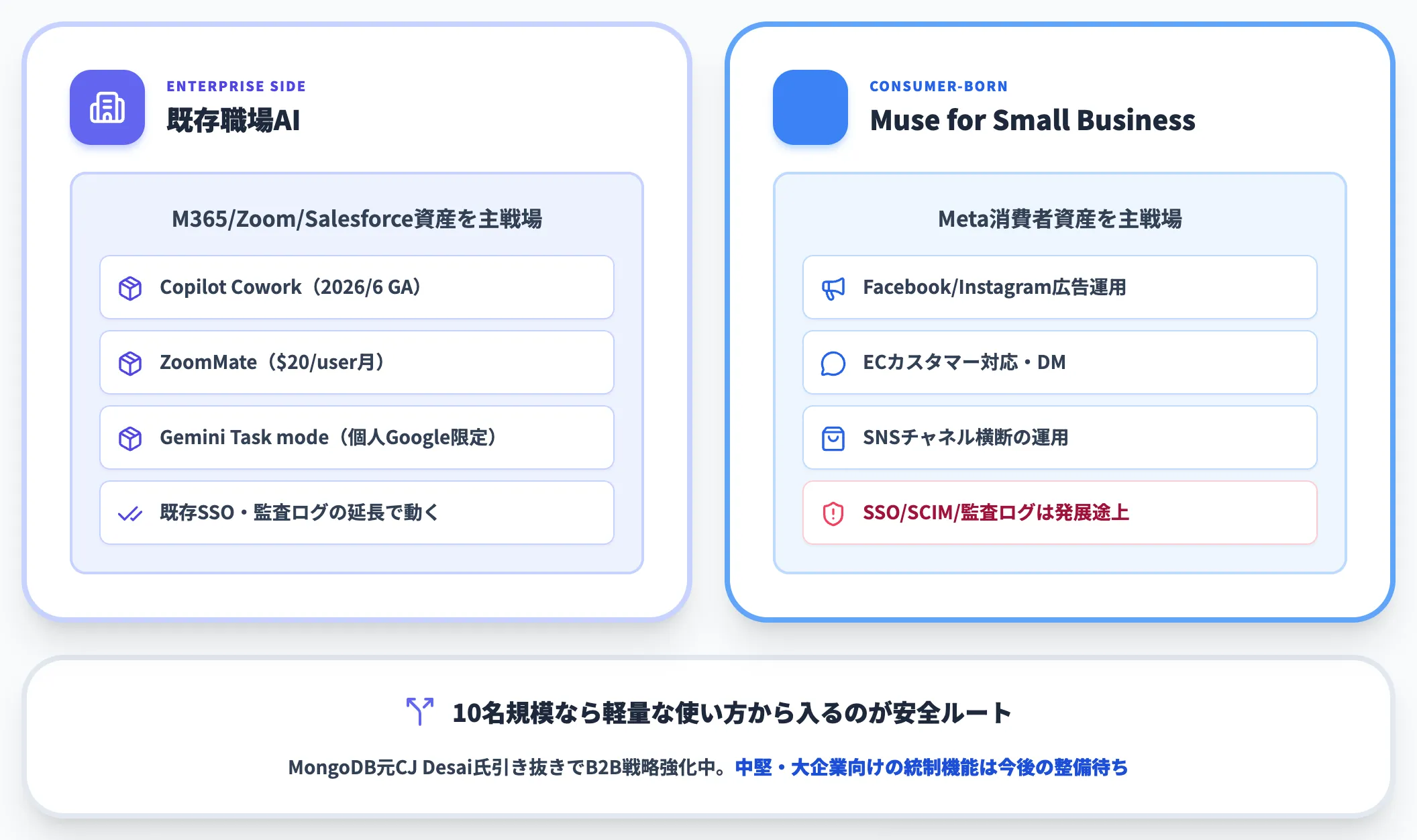 既存職場AIとの棲み分け