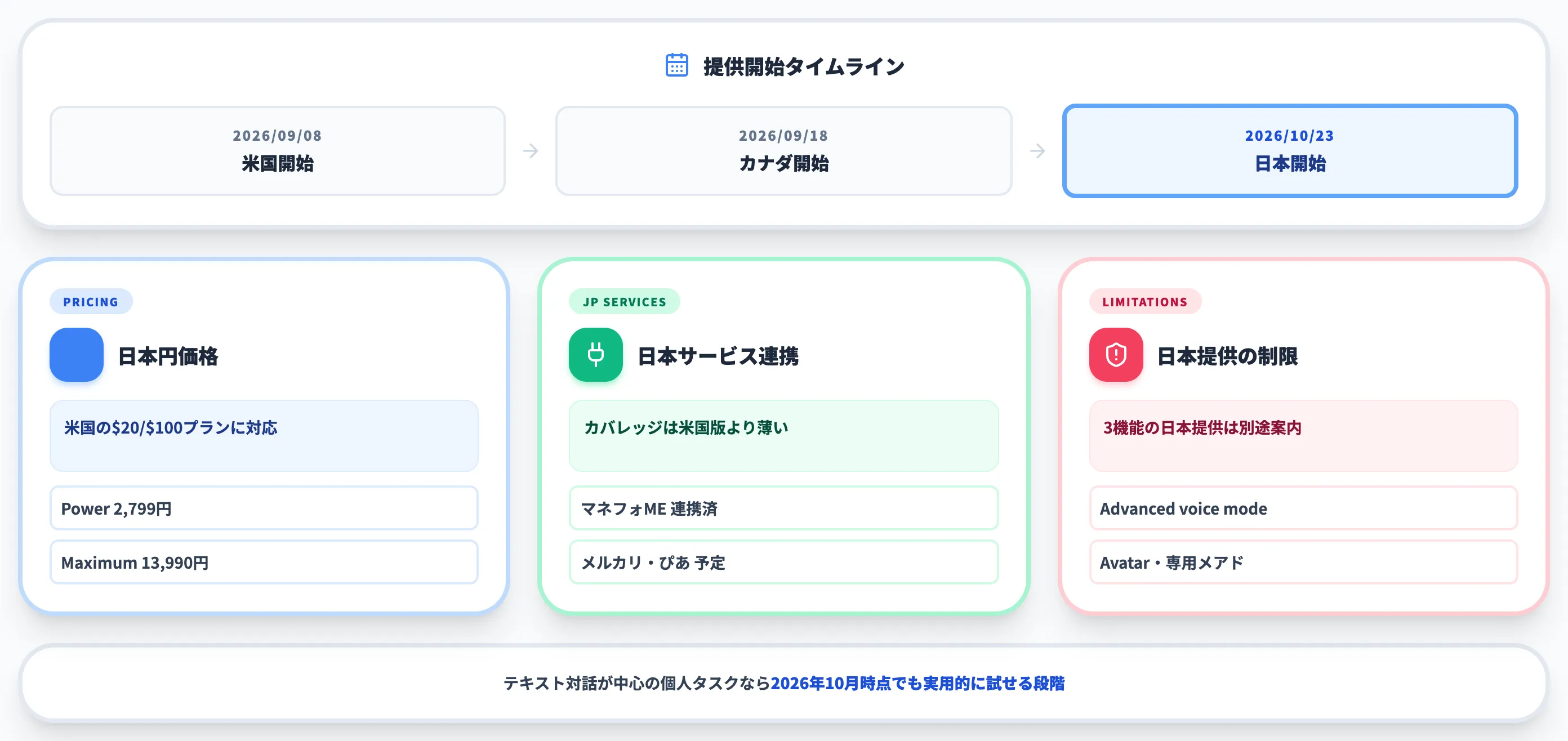 日本での提供状況と業務利用の線引き