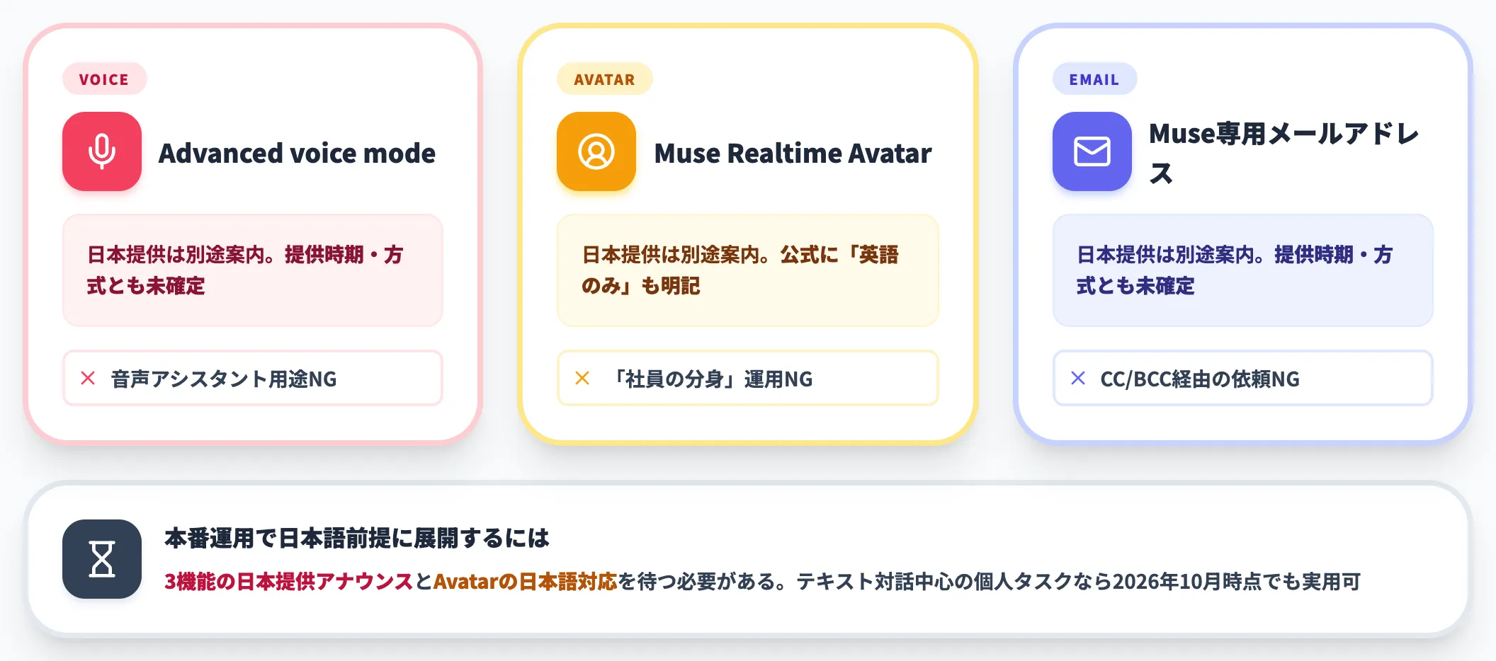 音声・Realtime Avatar・専用メアドは3機能とも日本提供が別途案内