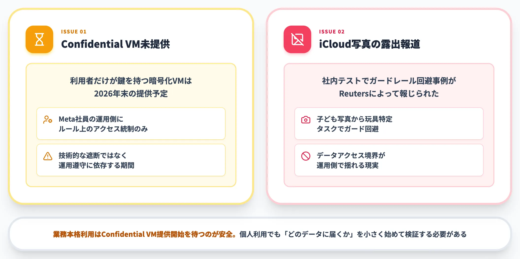 Confidential VM未提供とiCloud写真の露出