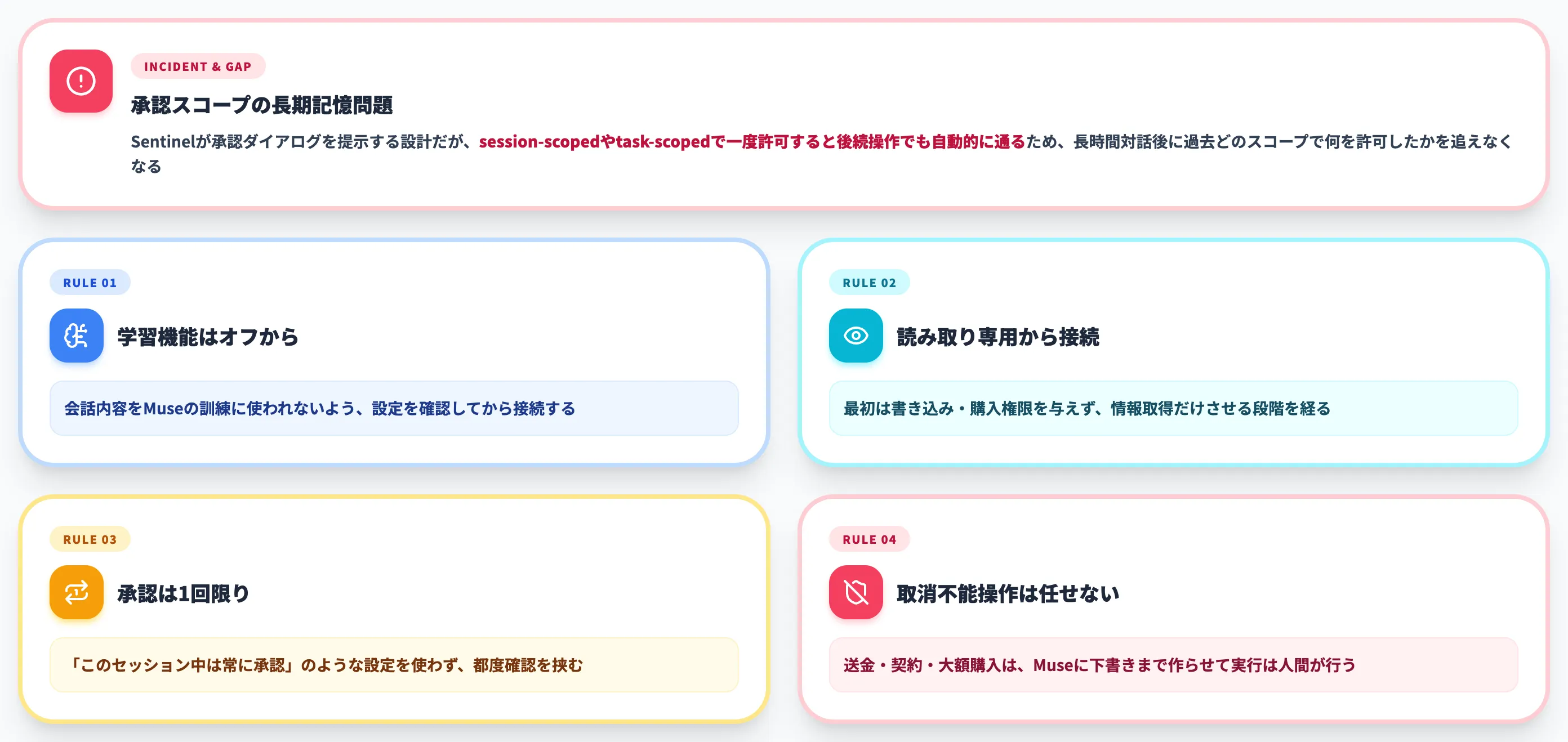 Mac版メッセージ読み取り問題と承認フロー
