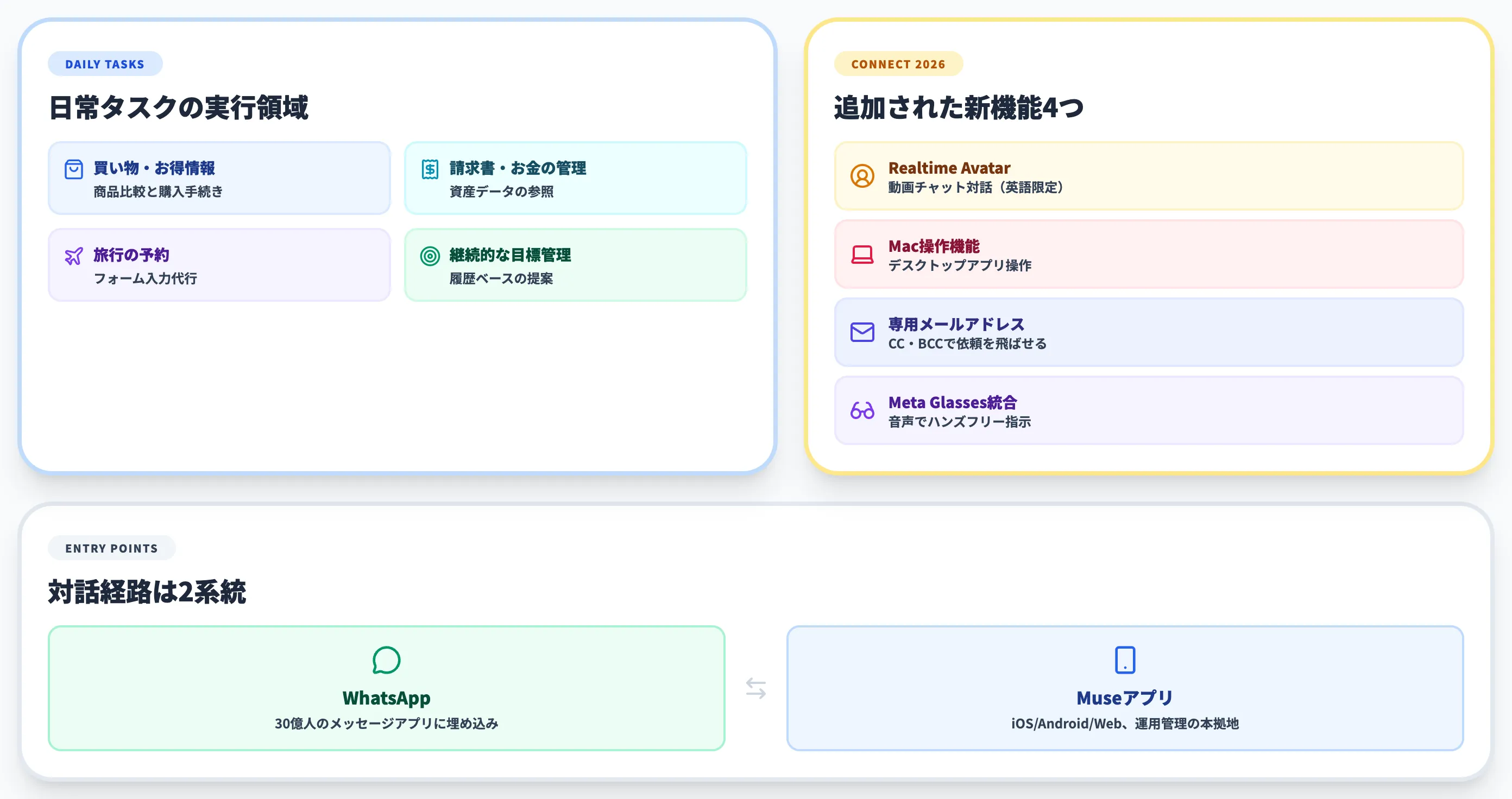Meta Museでできること