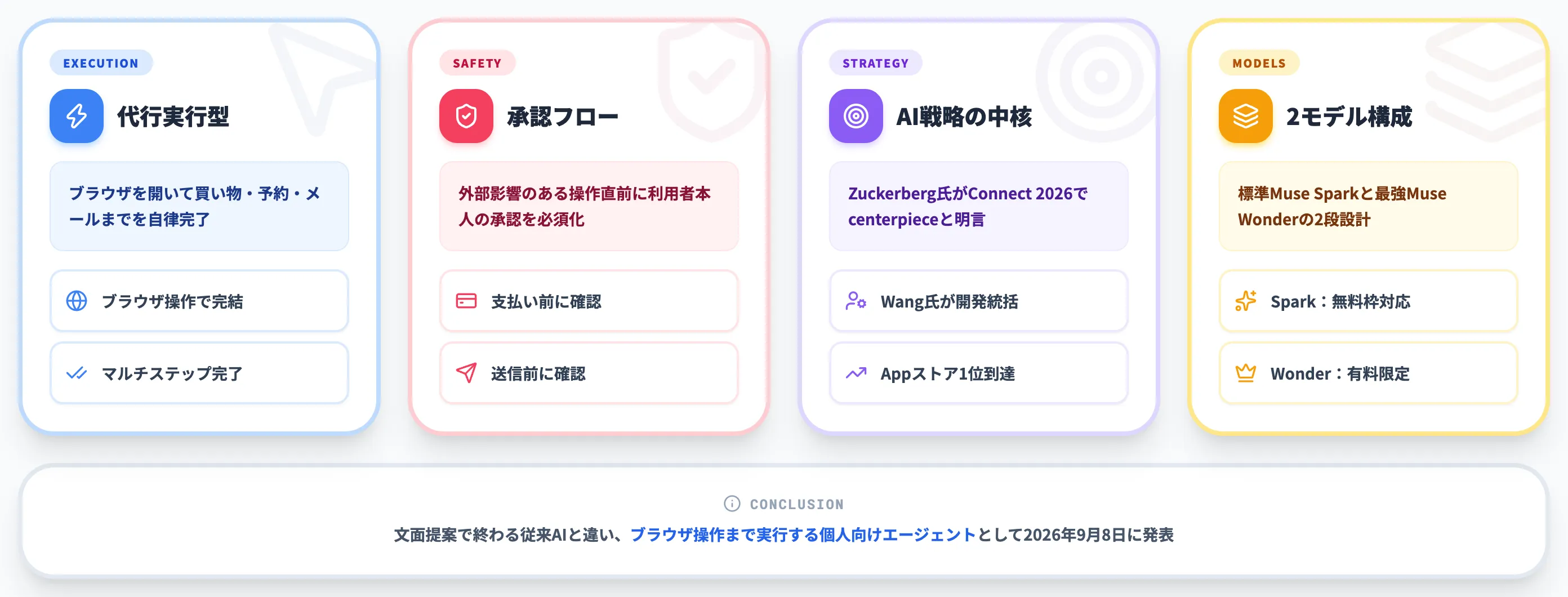 Meta Museとは何か