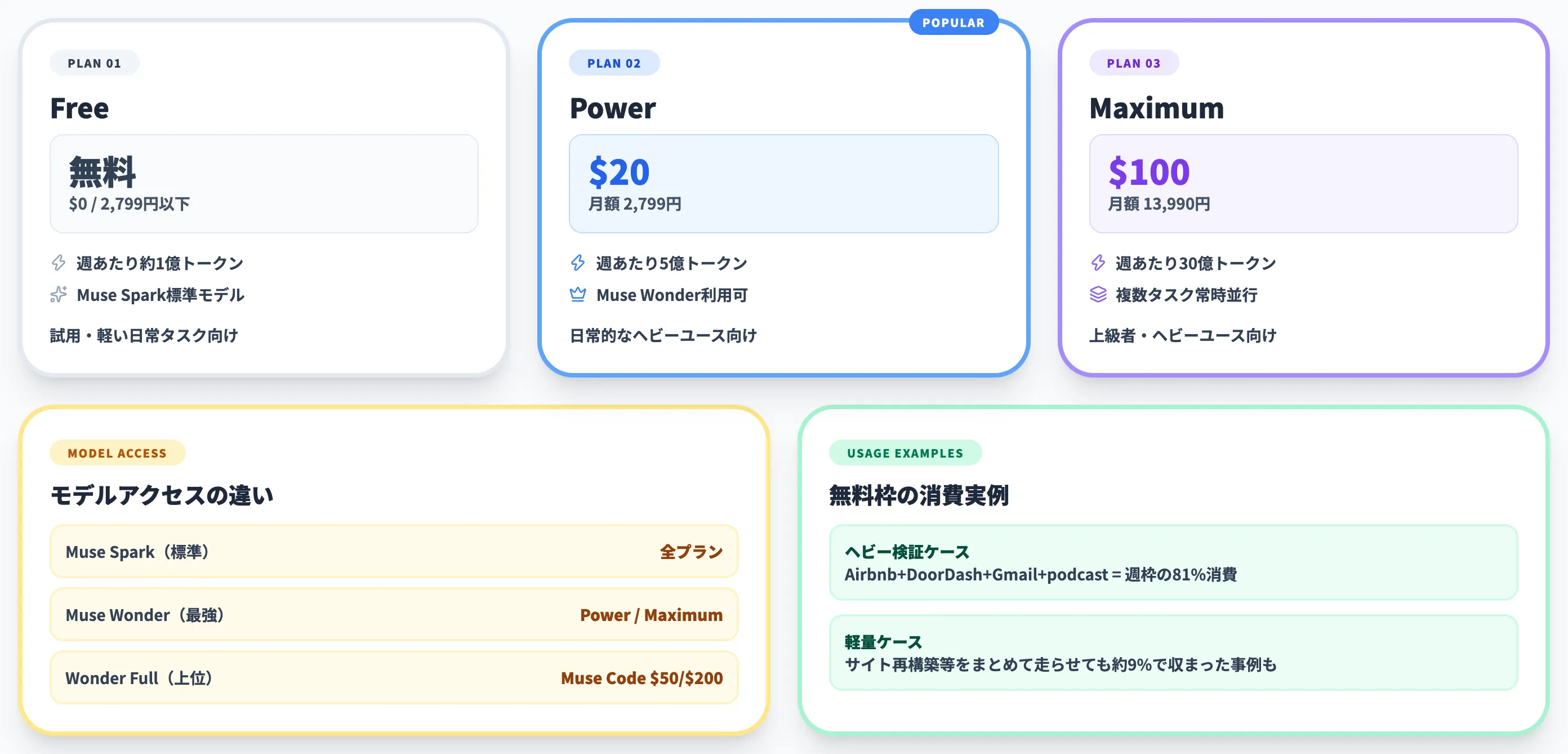Meta Museの料金プラン
