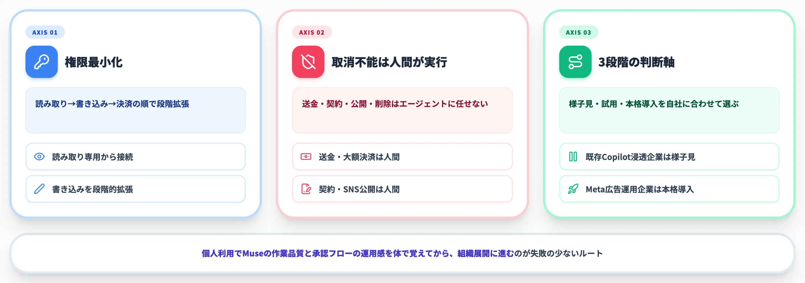 Meta Museを導入前に確認したい実務ポイント
