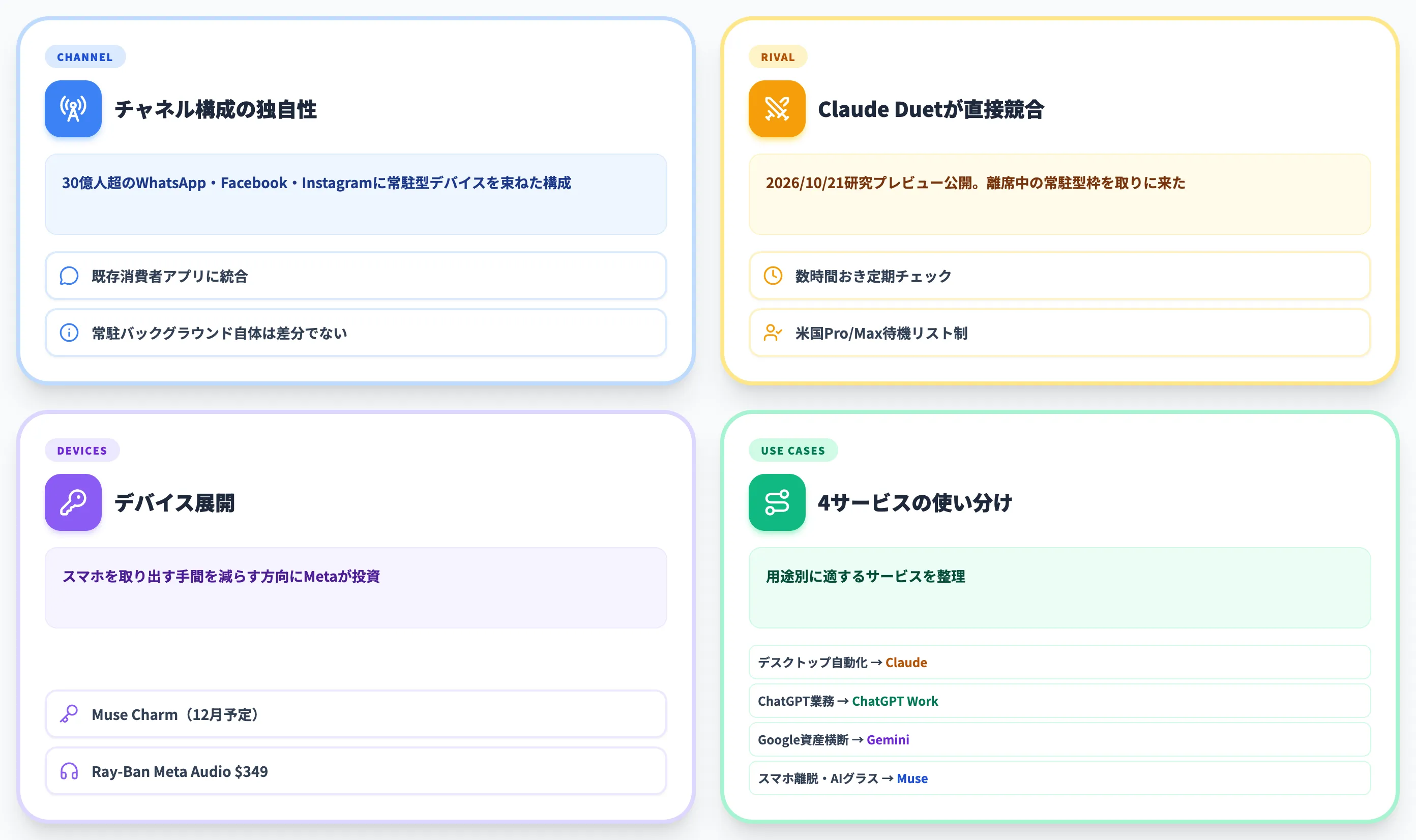 Metaが取る消費者向け常駐型というポジション