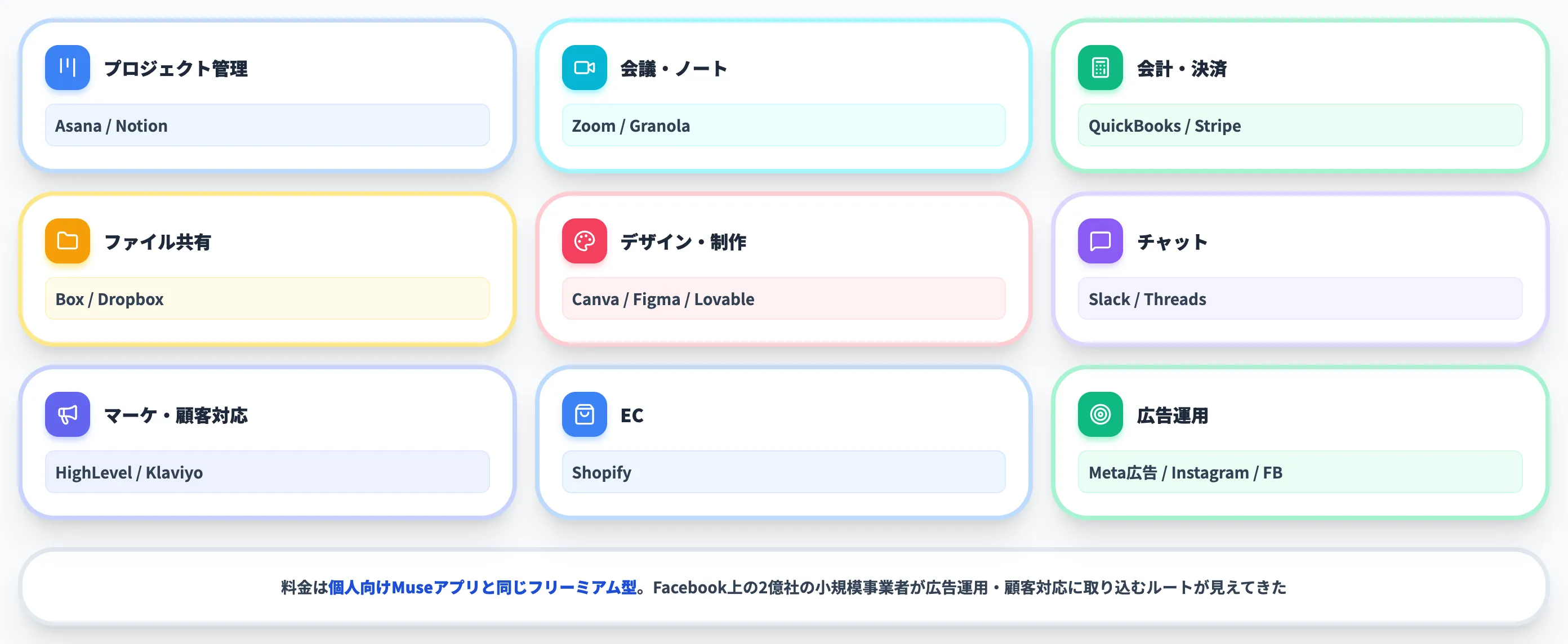 Muse for Small Business B2B版の実務影響