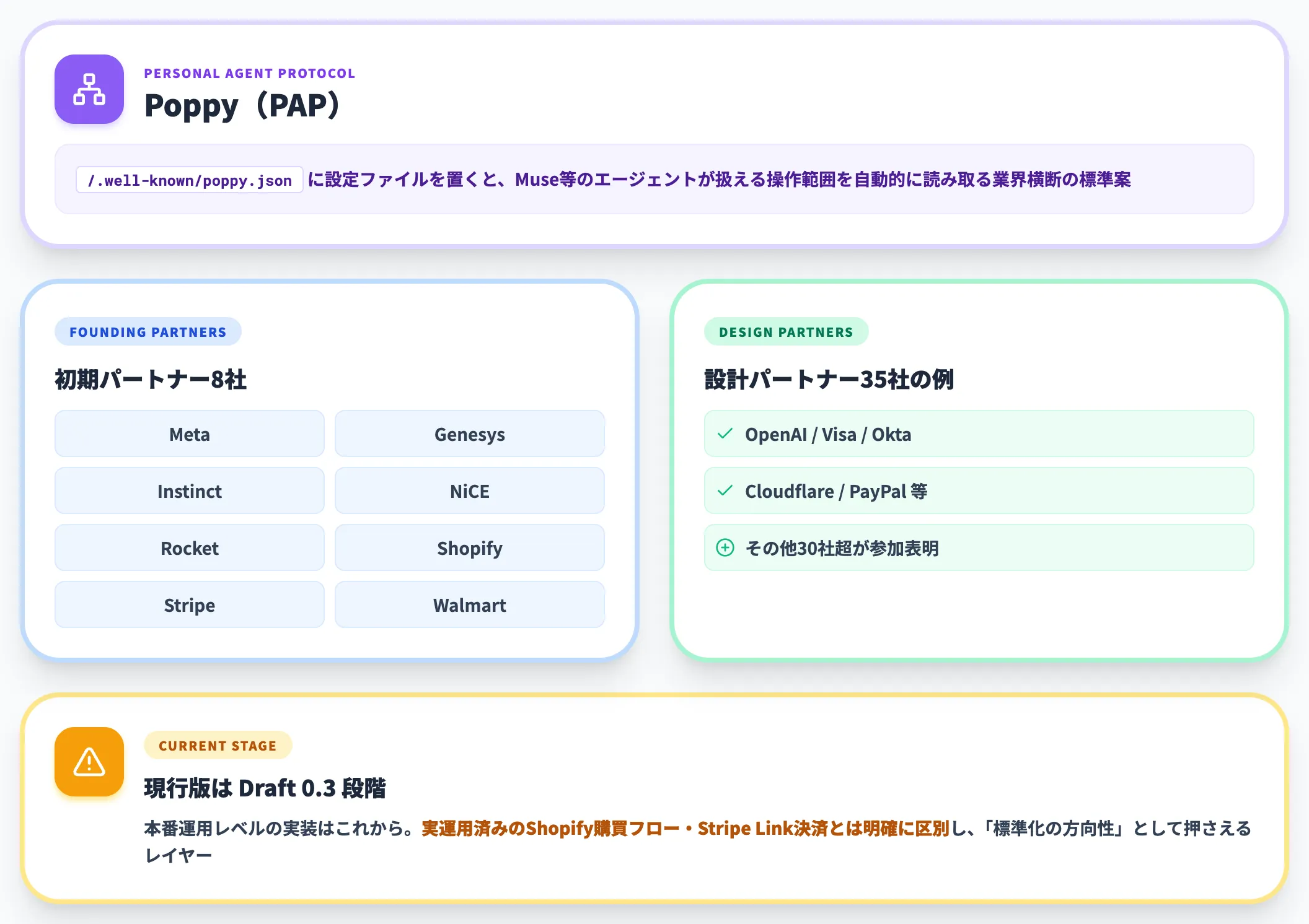 Personal Agent Protocol Poppy