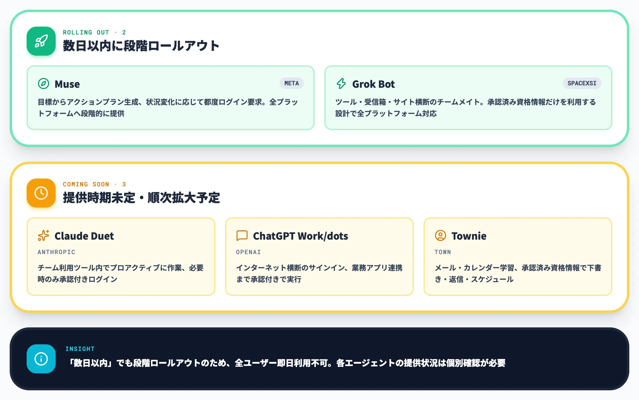 主要5社の統合内容とロールアウト状況