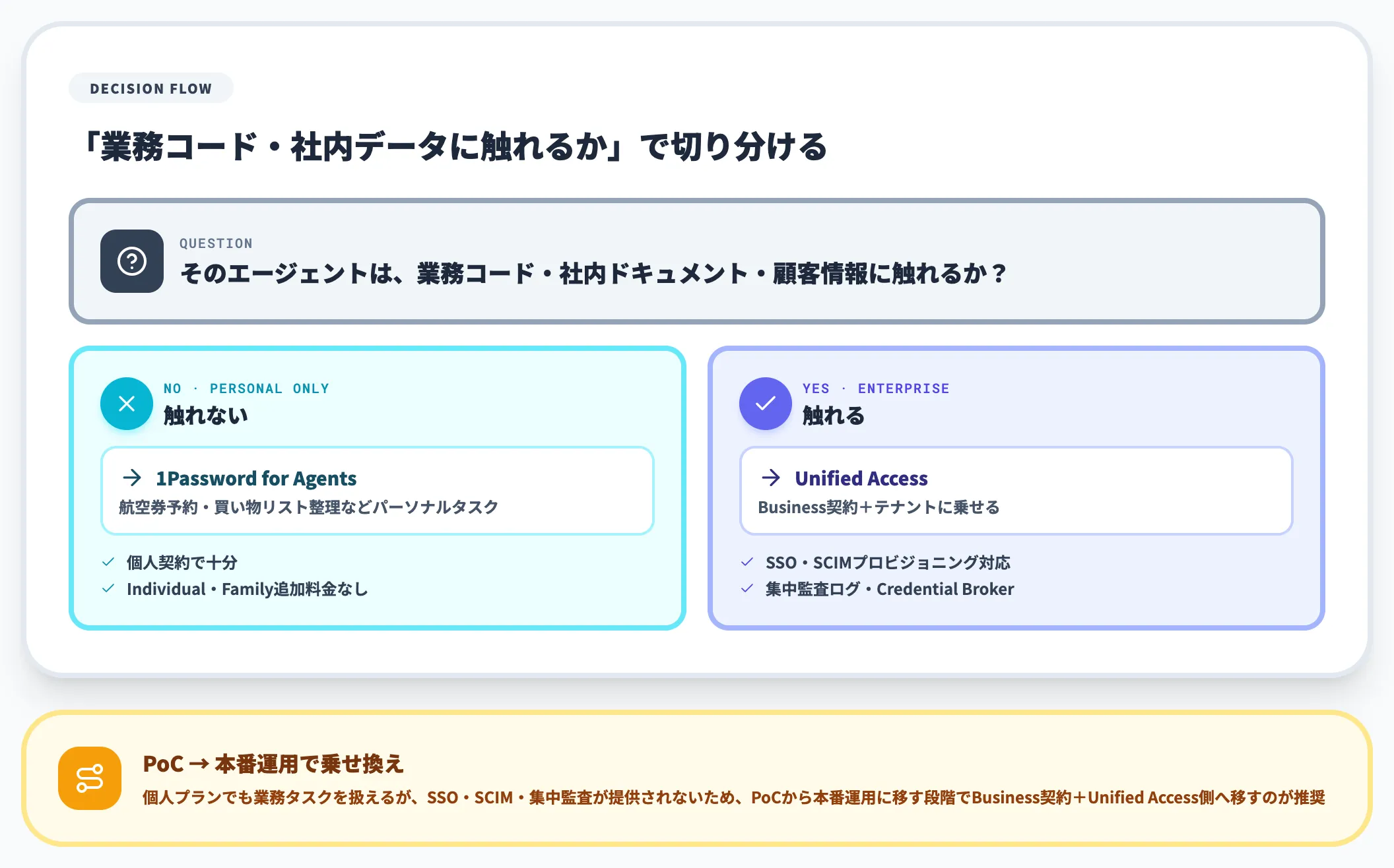 個人・法人の使い分け判断軸