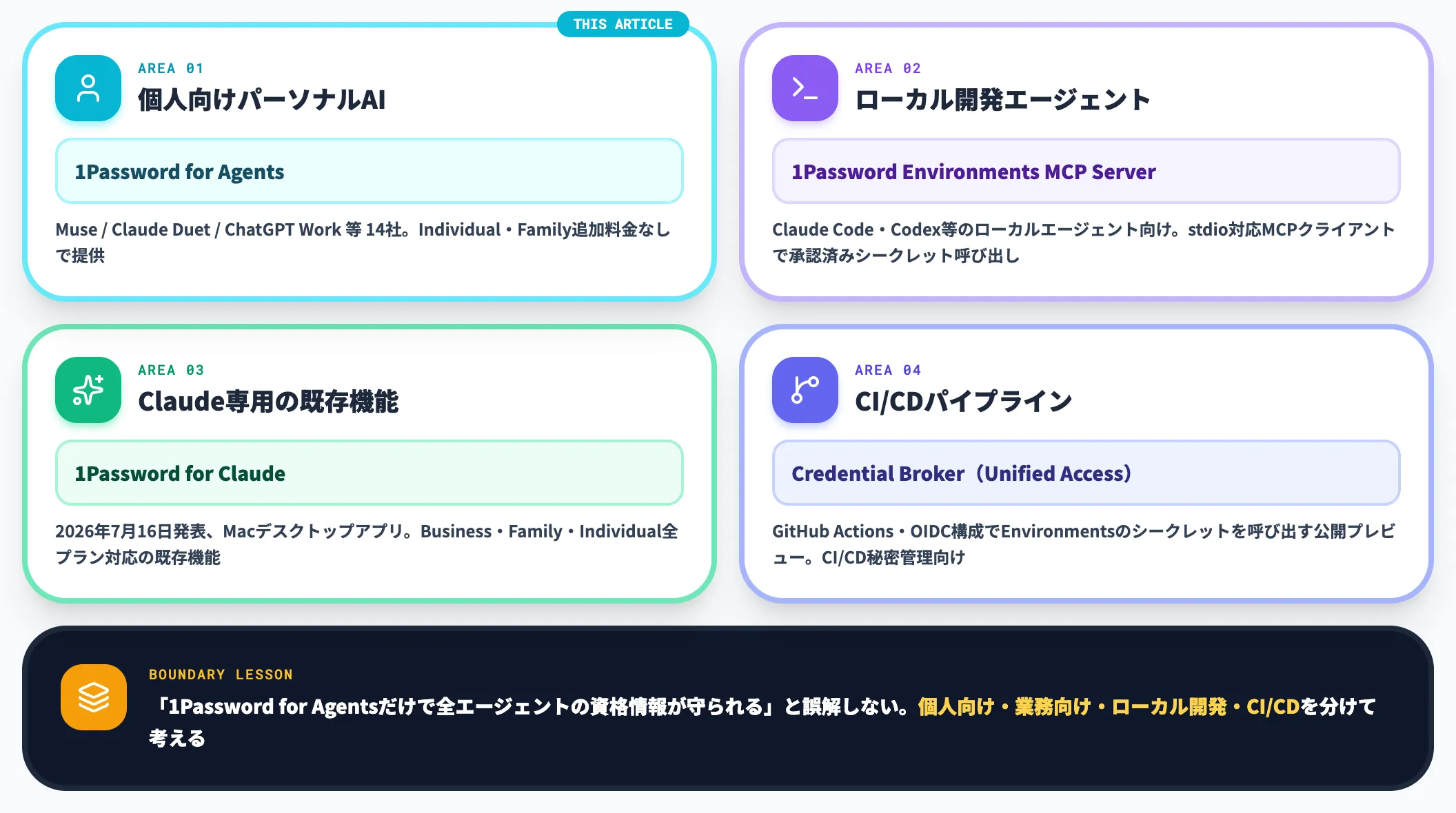 対応外エージェントのカバー範囲