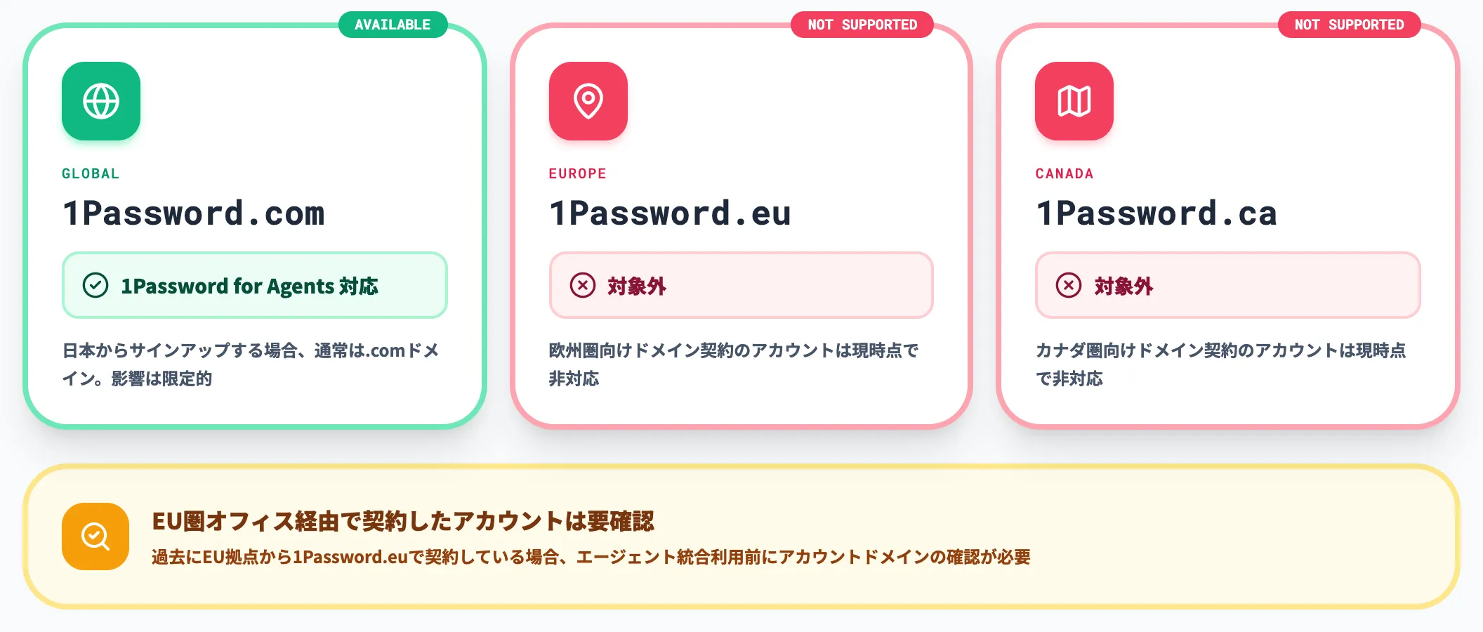 対象ドメイン 1Password.com限定、euとcaは非対応