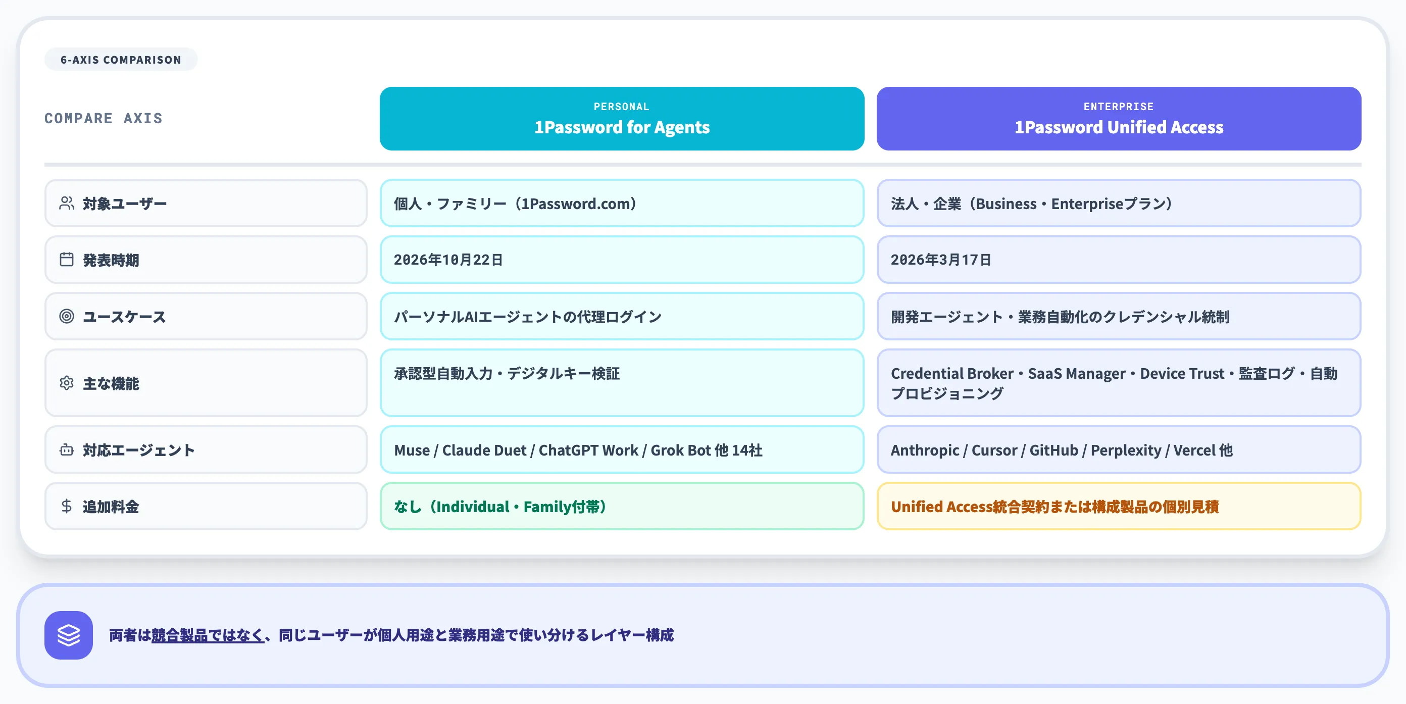 対象ユーザーと機能範囲の比較