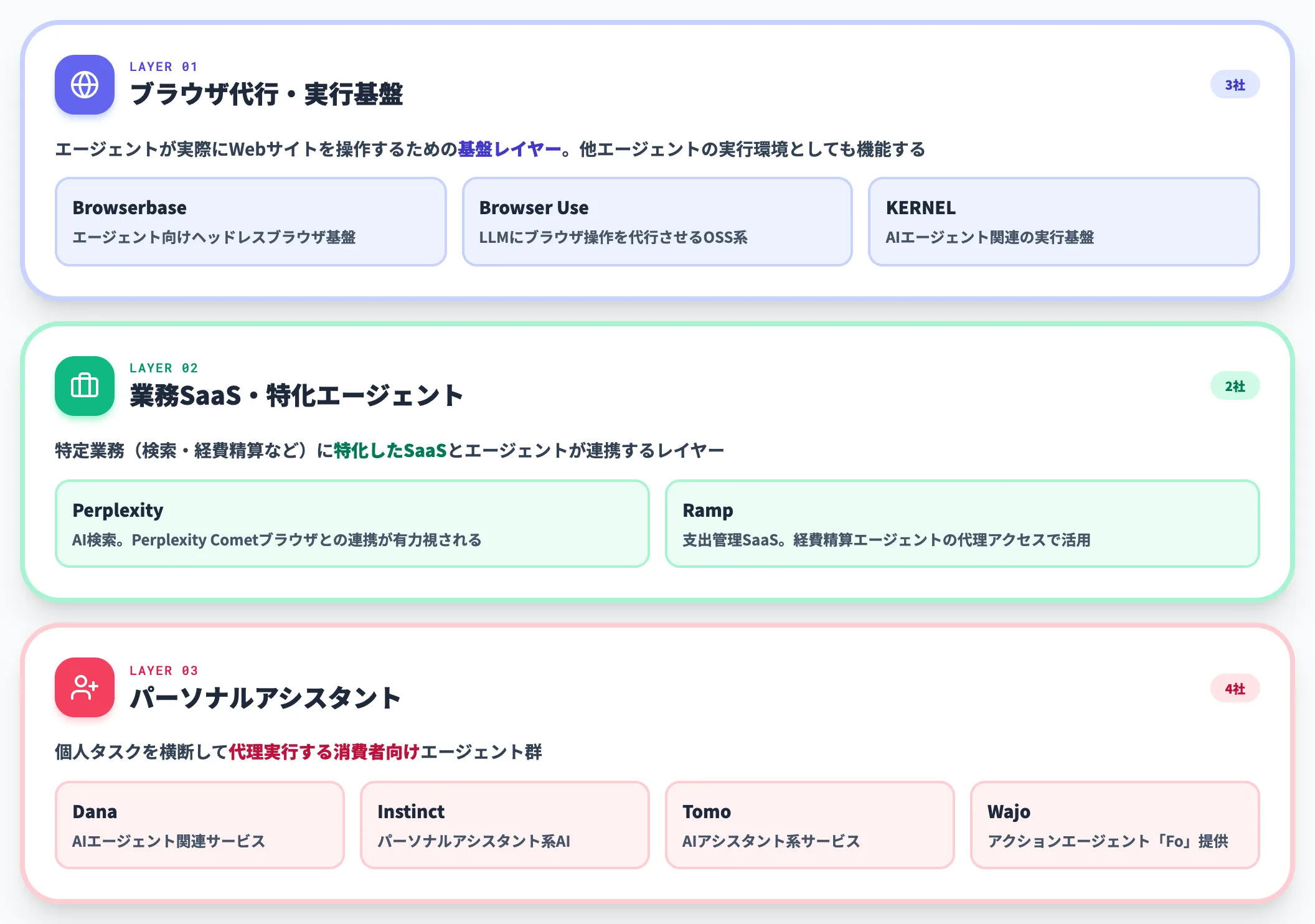 追加予定9社の内訳と業界の広がり
