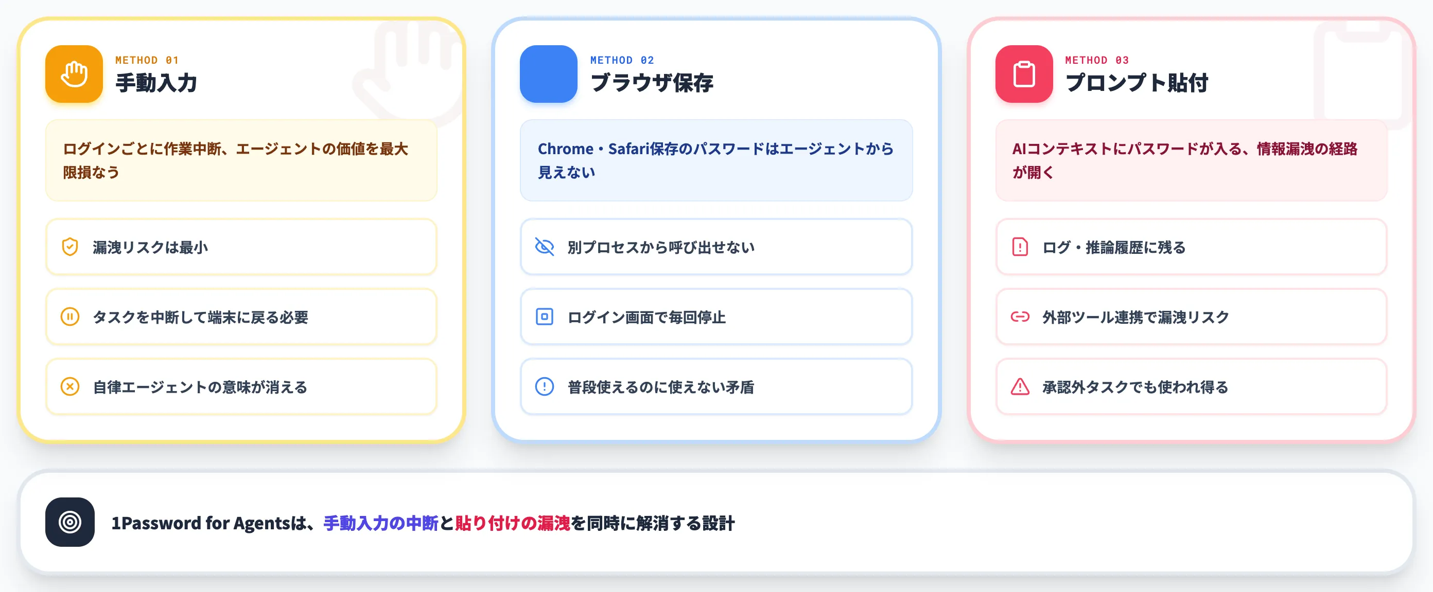 AIエージェントに資格情報を渡す従来方式の3つの詰まり