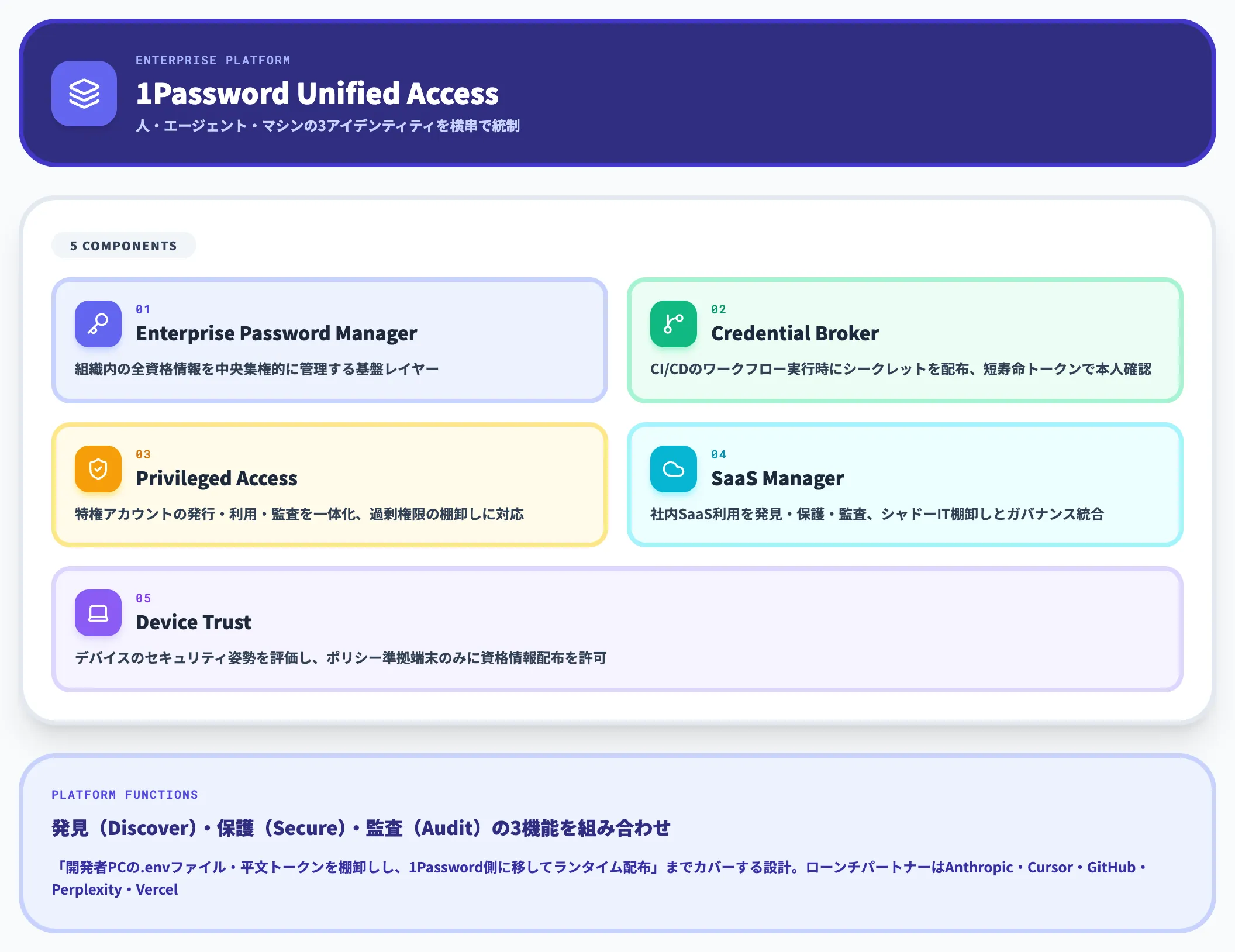 Unified Accessは法人向けの統合プラットフォーム