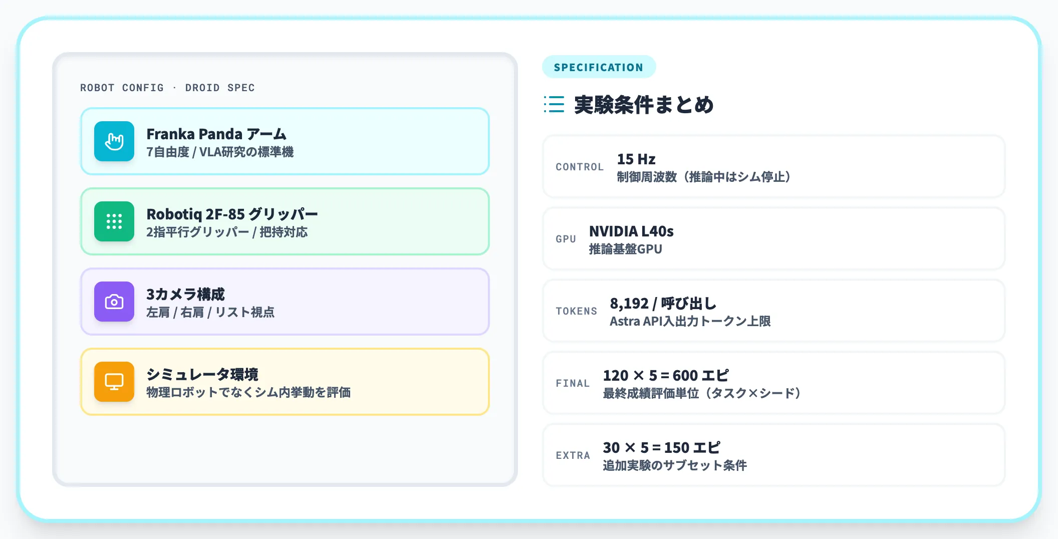 ハードウェアと制御仕様