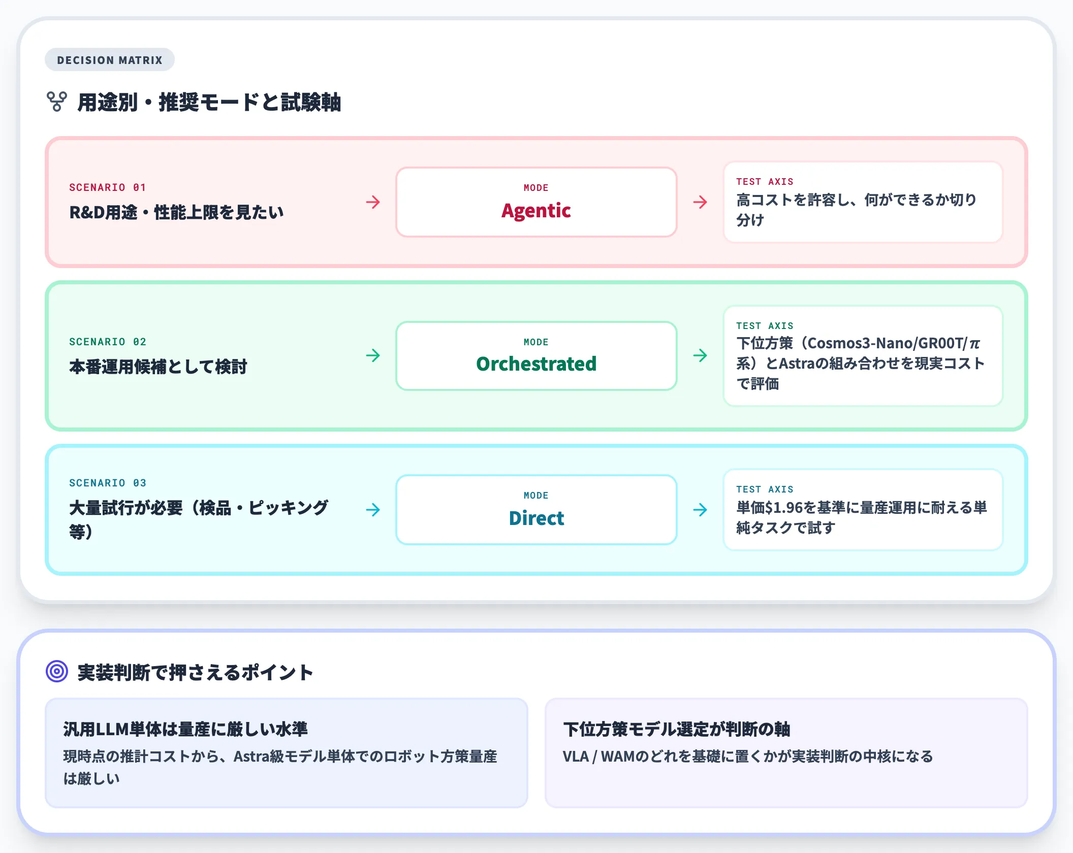 ロボ×AI投資の判断軸