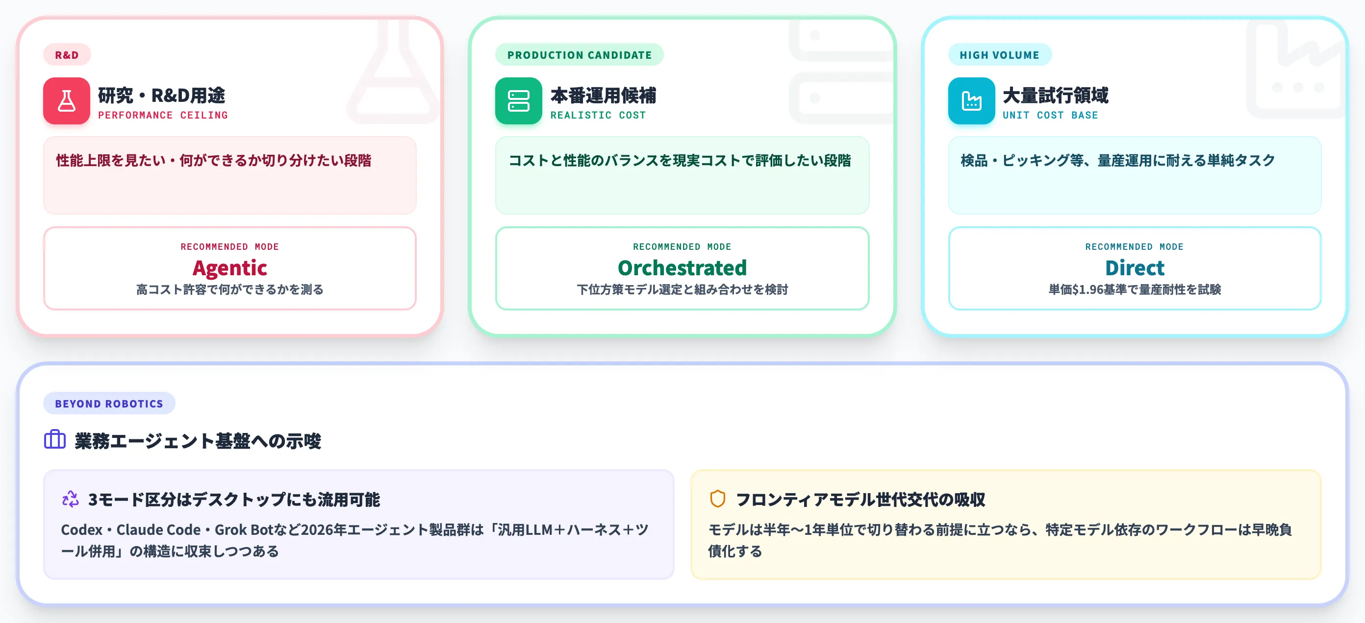 企業がAstranomy世代の技術をどう評価すべきか