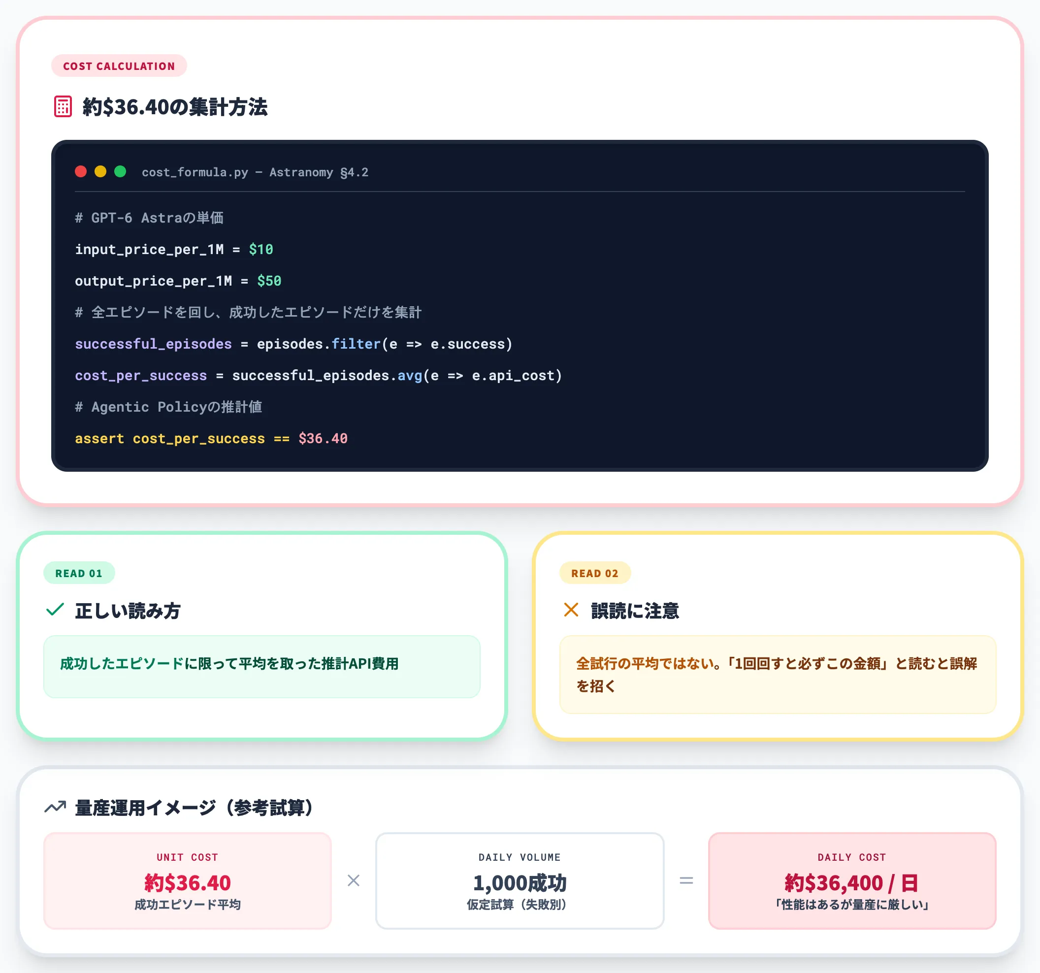 成功エピソードあたり約36ドルの読み方